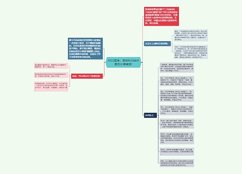 2022国考：概括和归纳你是否分得清楚?