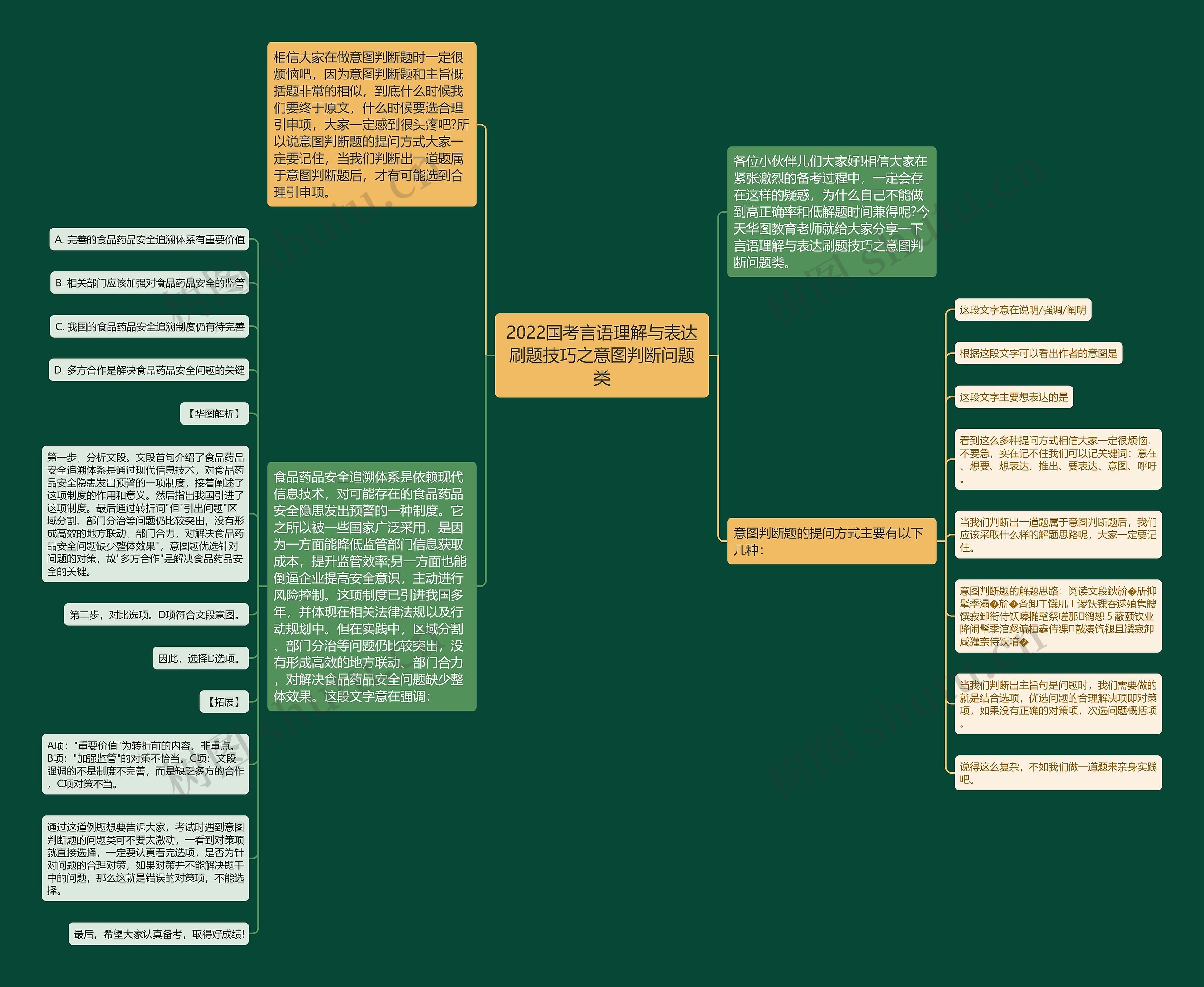 2022国考言语理解与表达刷题技巧之意图判断问题类 2022国考言语理解与表达刷题技巧之意图判断问题类