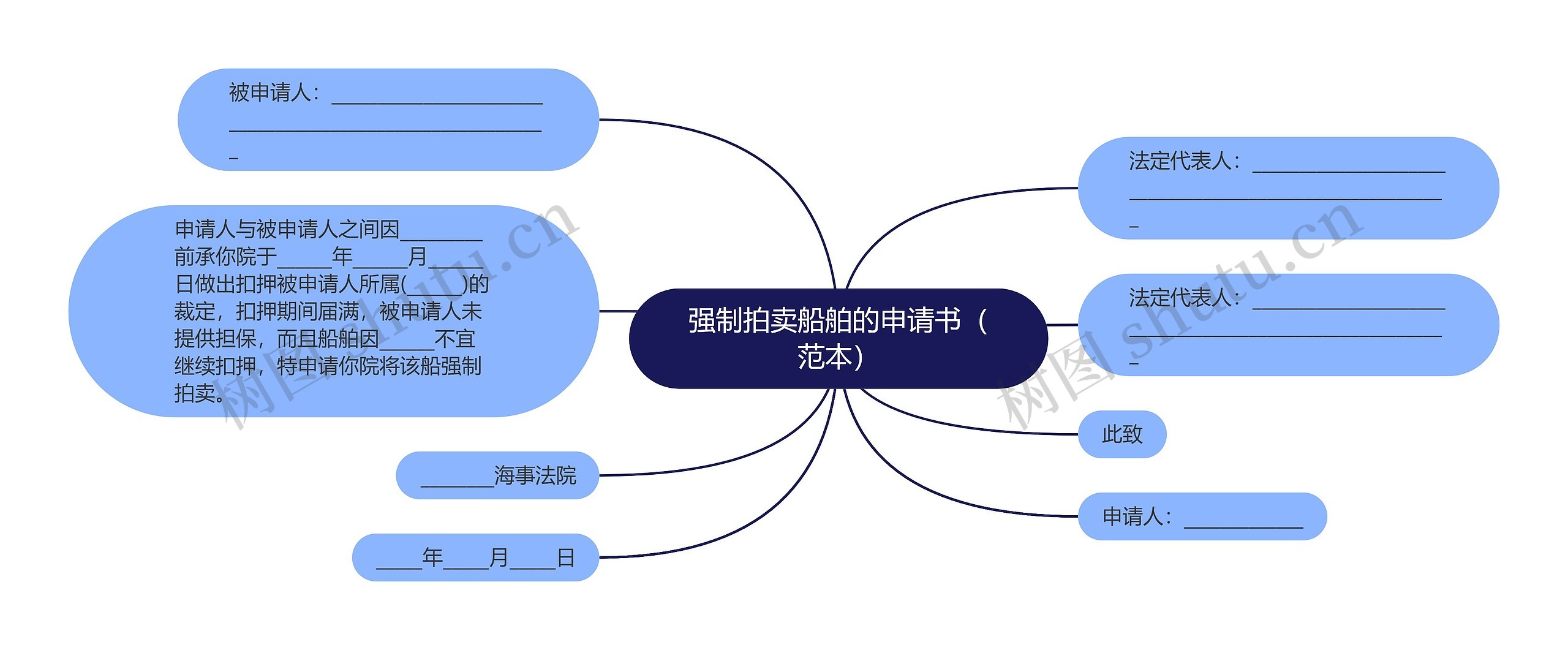 强制拍卖船舶的申请书（范本）