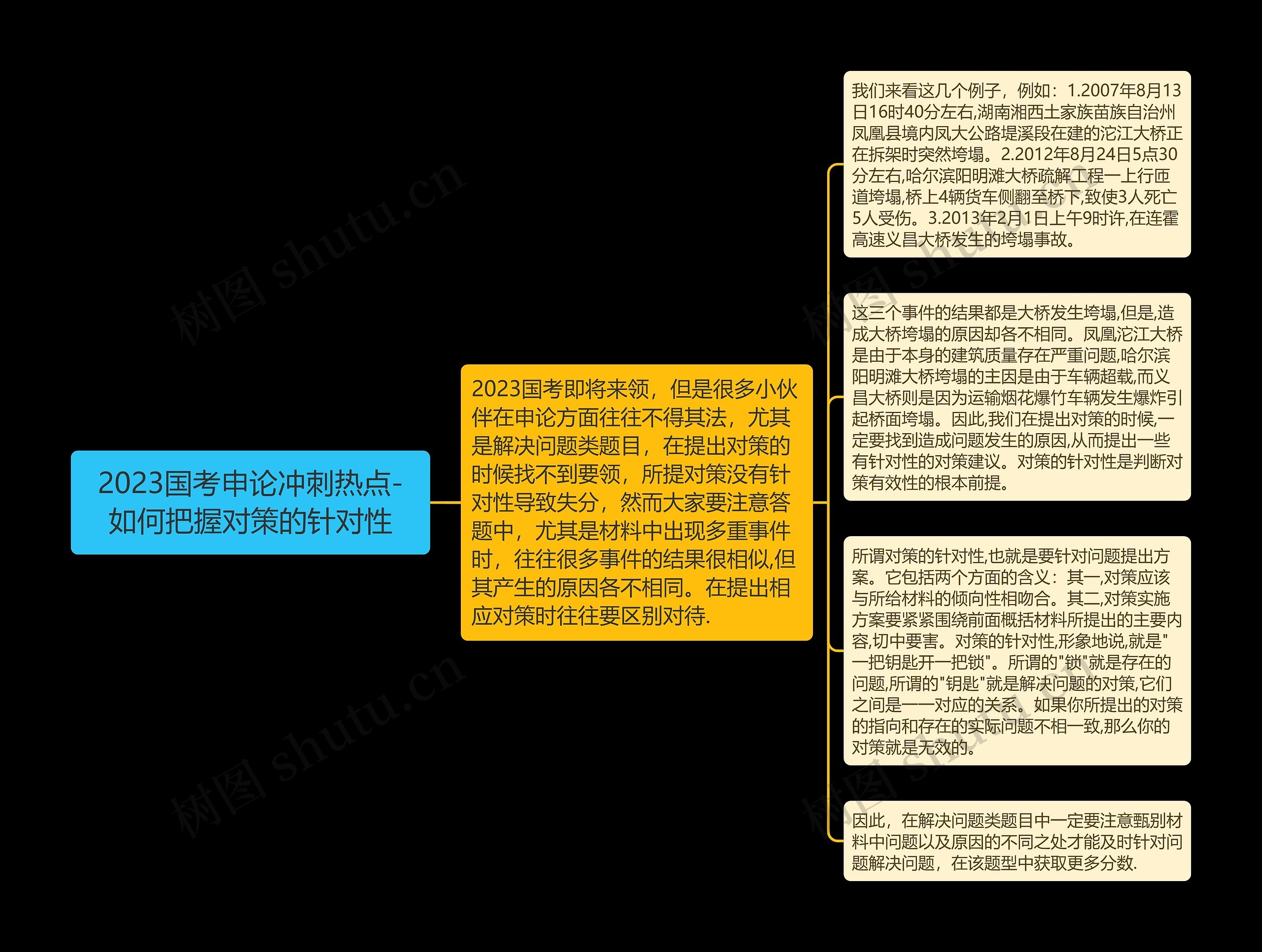 2023国考申论冲刺热点-如何把握对策的针对性