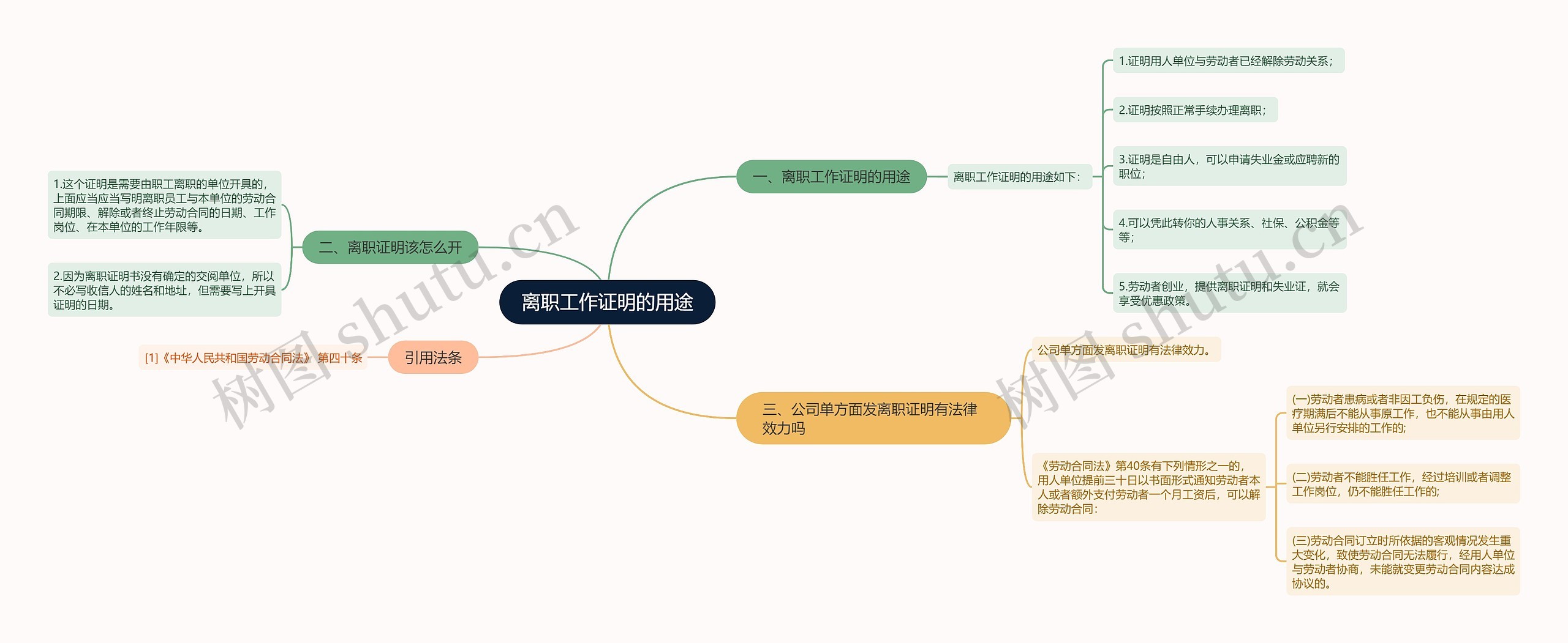 离职工作证明的用途