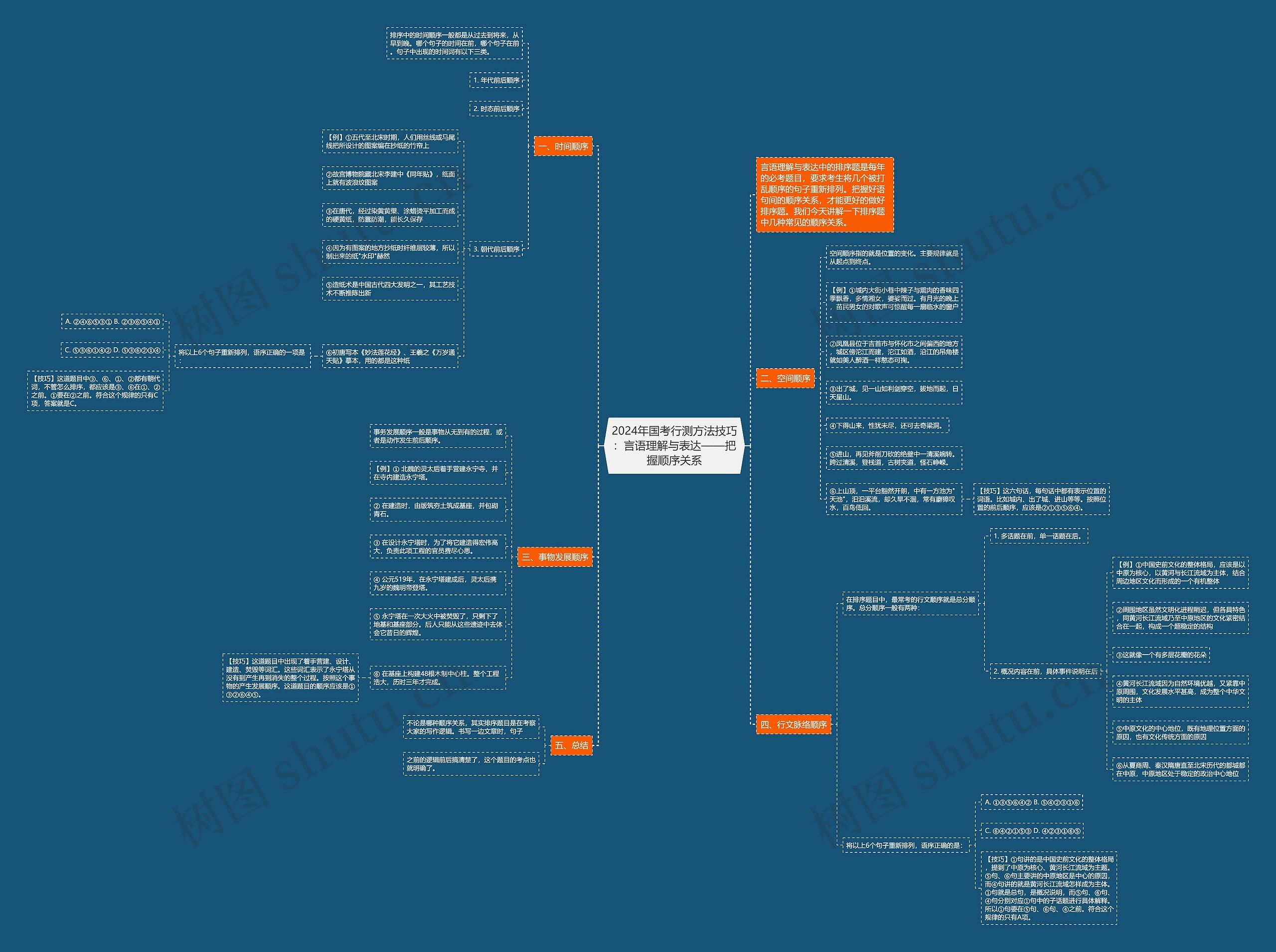 2024年国考行测方法技巧:言语理解与表达——把握顺序关系 2024年国考行测方法技巧:言语理解与表达——把握顺序关系