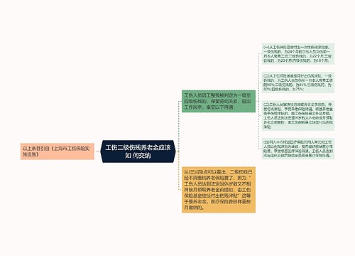 工伤二级伤残养老金应该如 何交纳