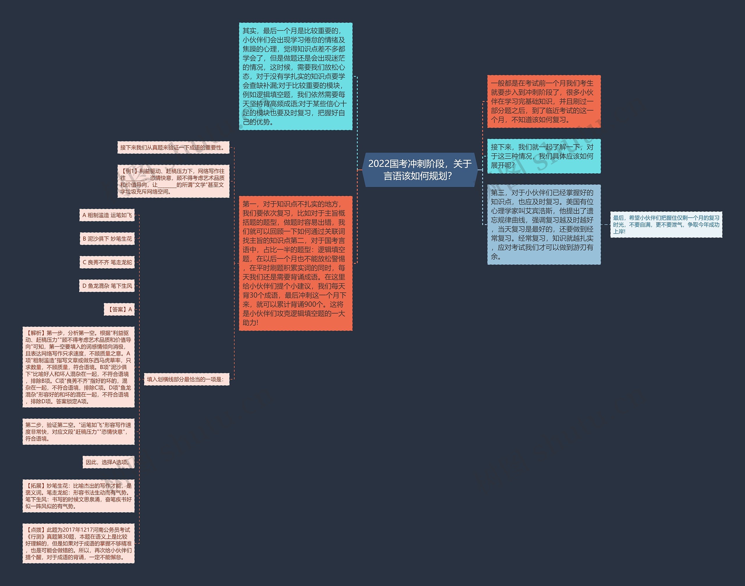 2022国考冲刺阶段，关于言语该如何规划？思维导图