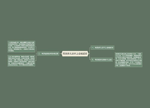 网贷多久还不上会被起诉