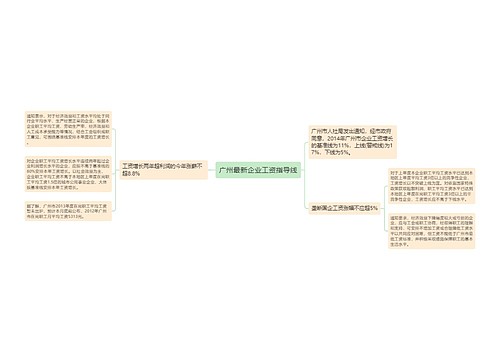 广州最新企业工资指导线