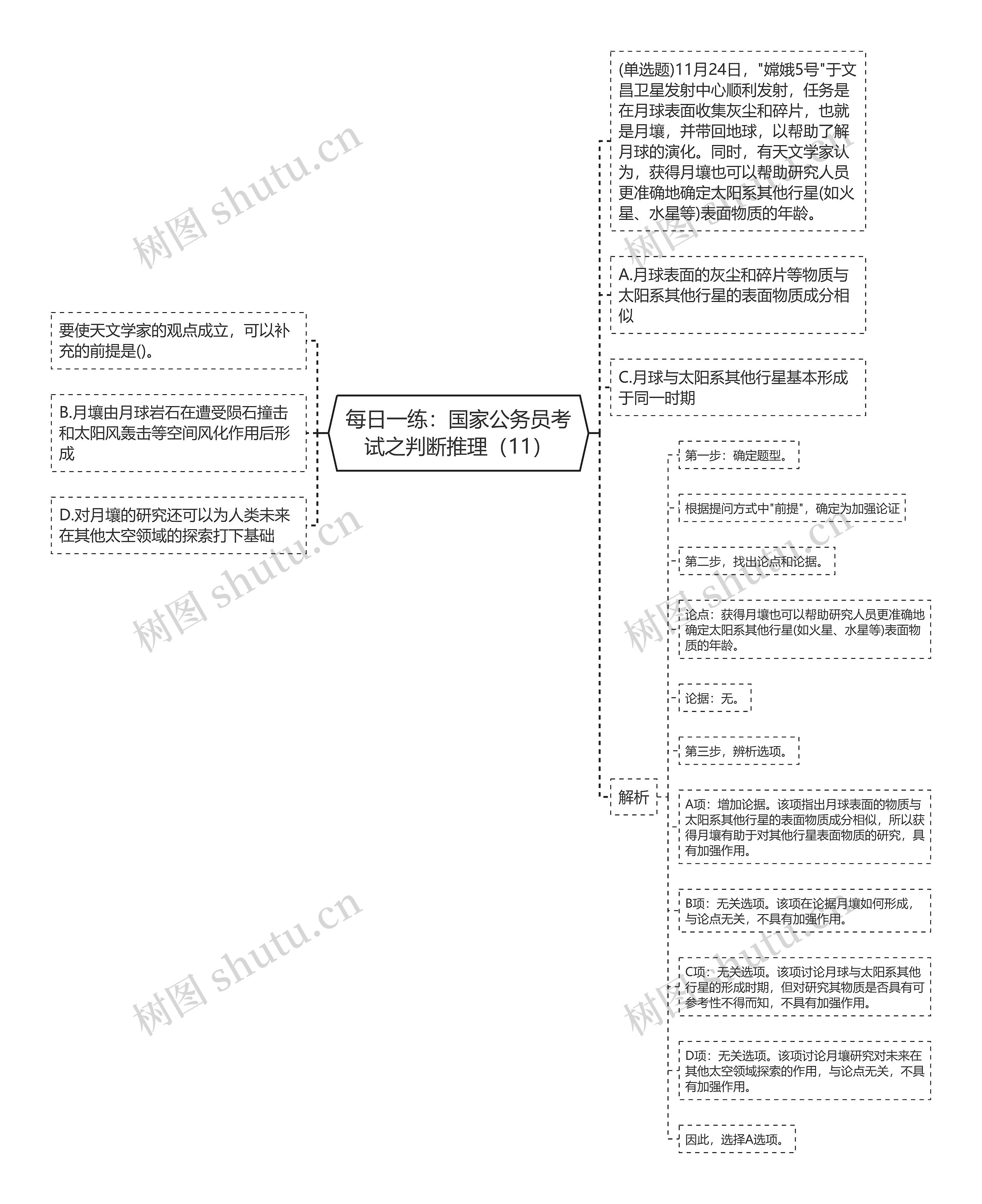 每日一练：国家公务员考试之判断推理（11）