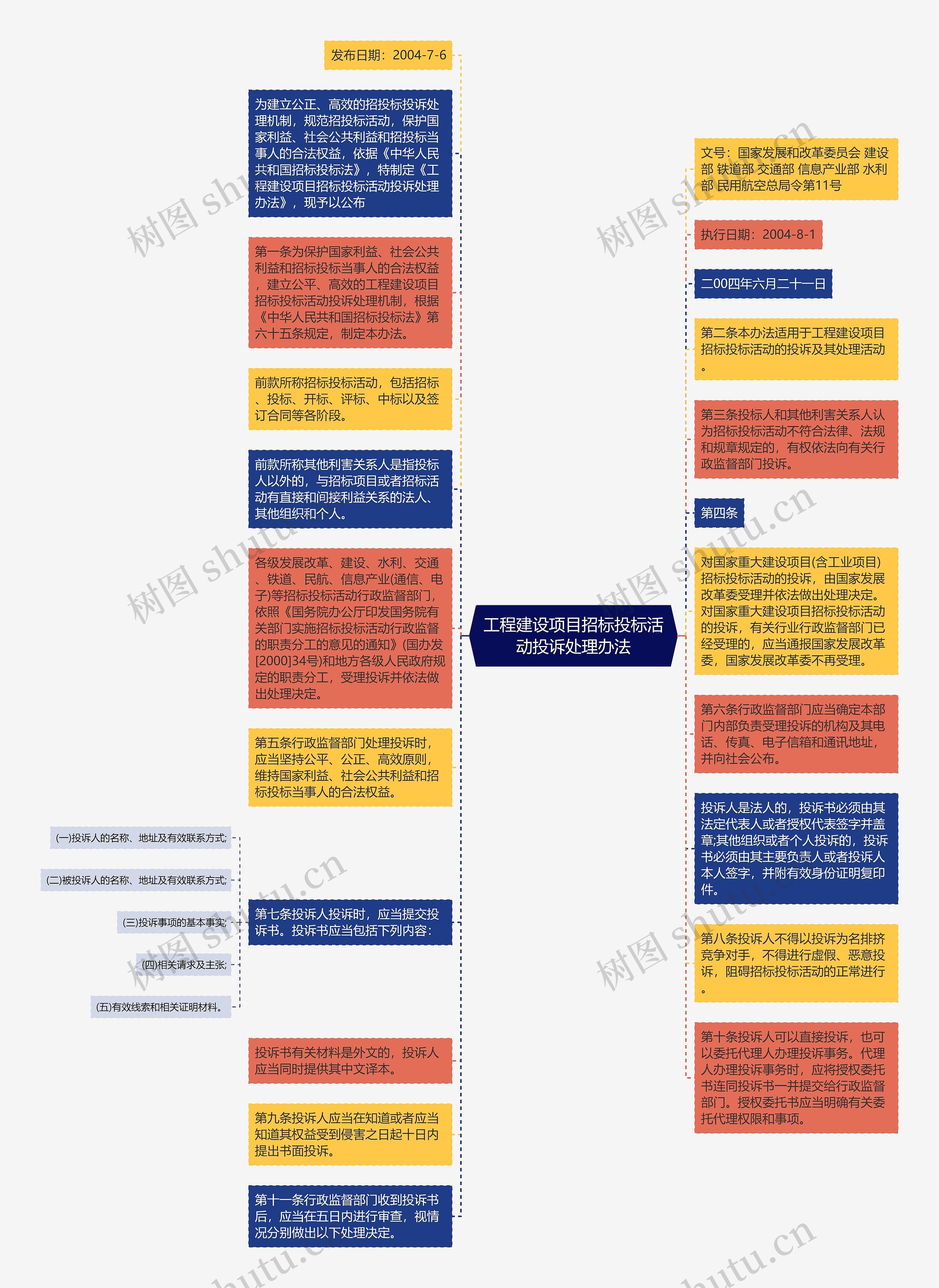 工程建设项目招标投标活动投诉处理办法
