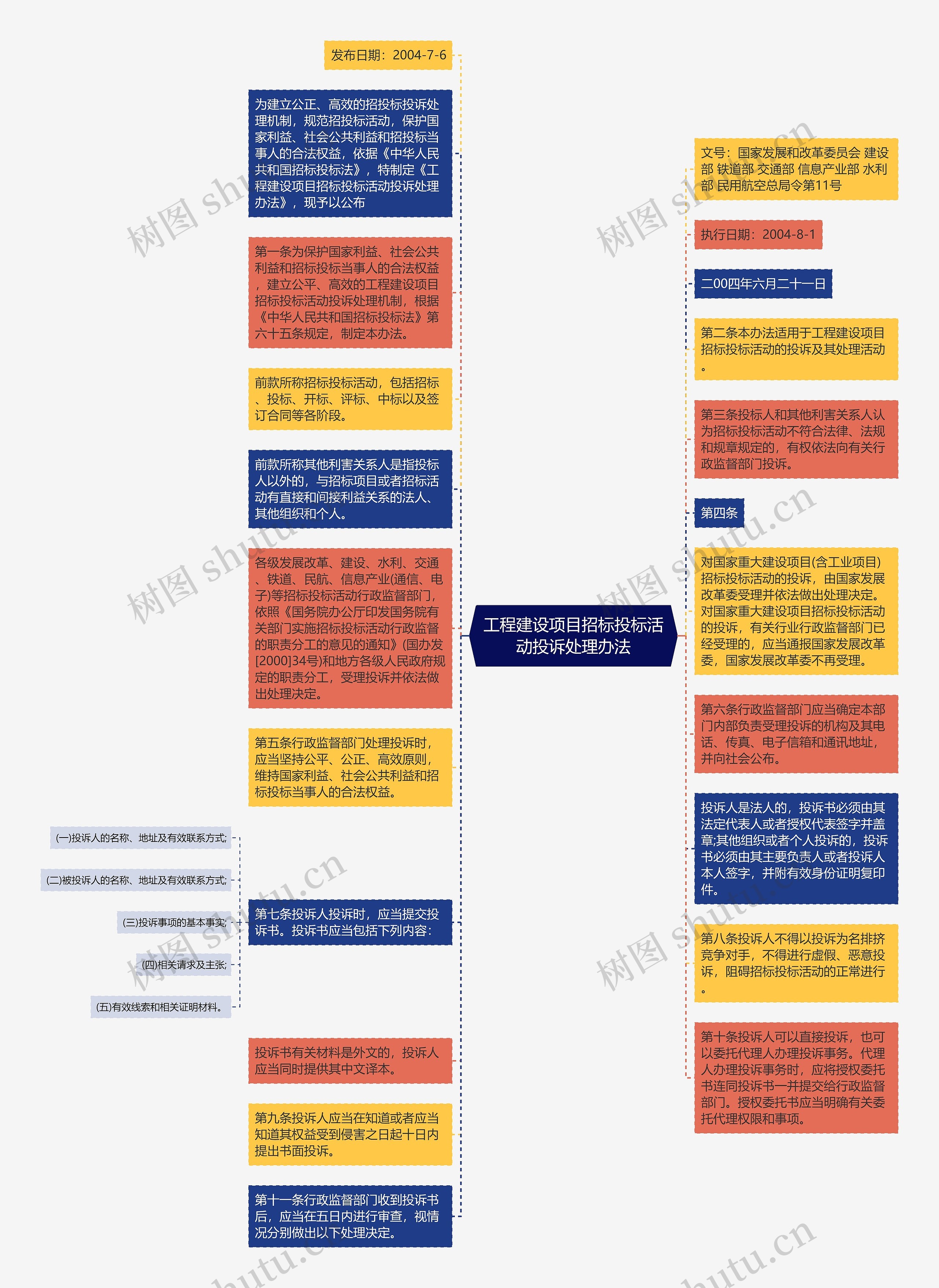 工程建设项目招标投标活动投诉处理办法