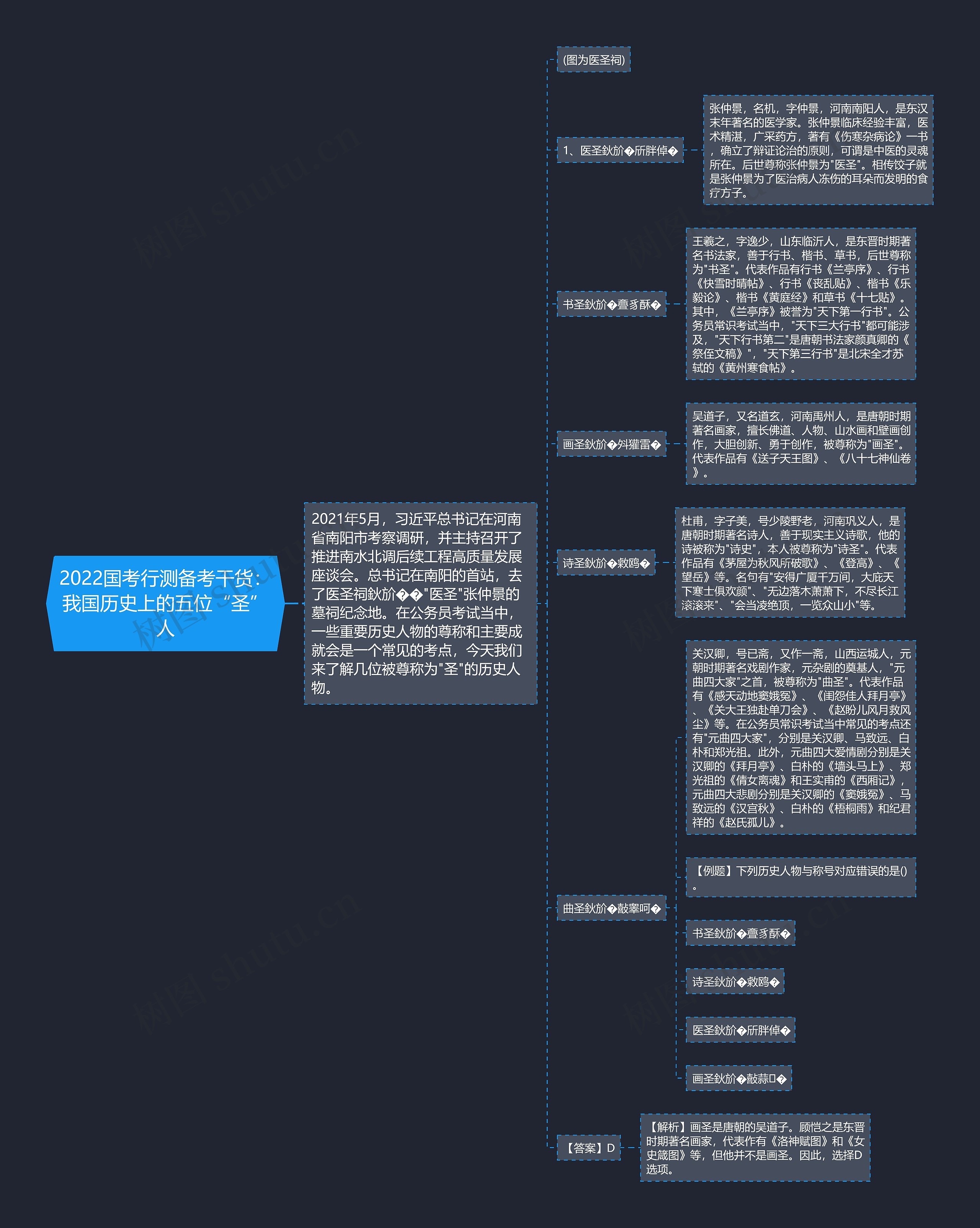 2022国考行测备考干货：我国历史上的五位“圣”人