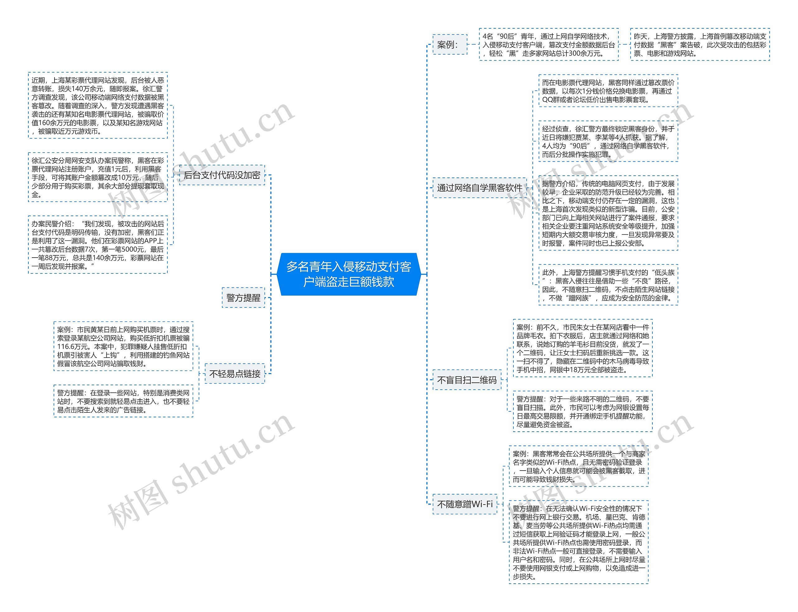 多名青年入侵移动支付客户端盗走巨额钱款思维导图