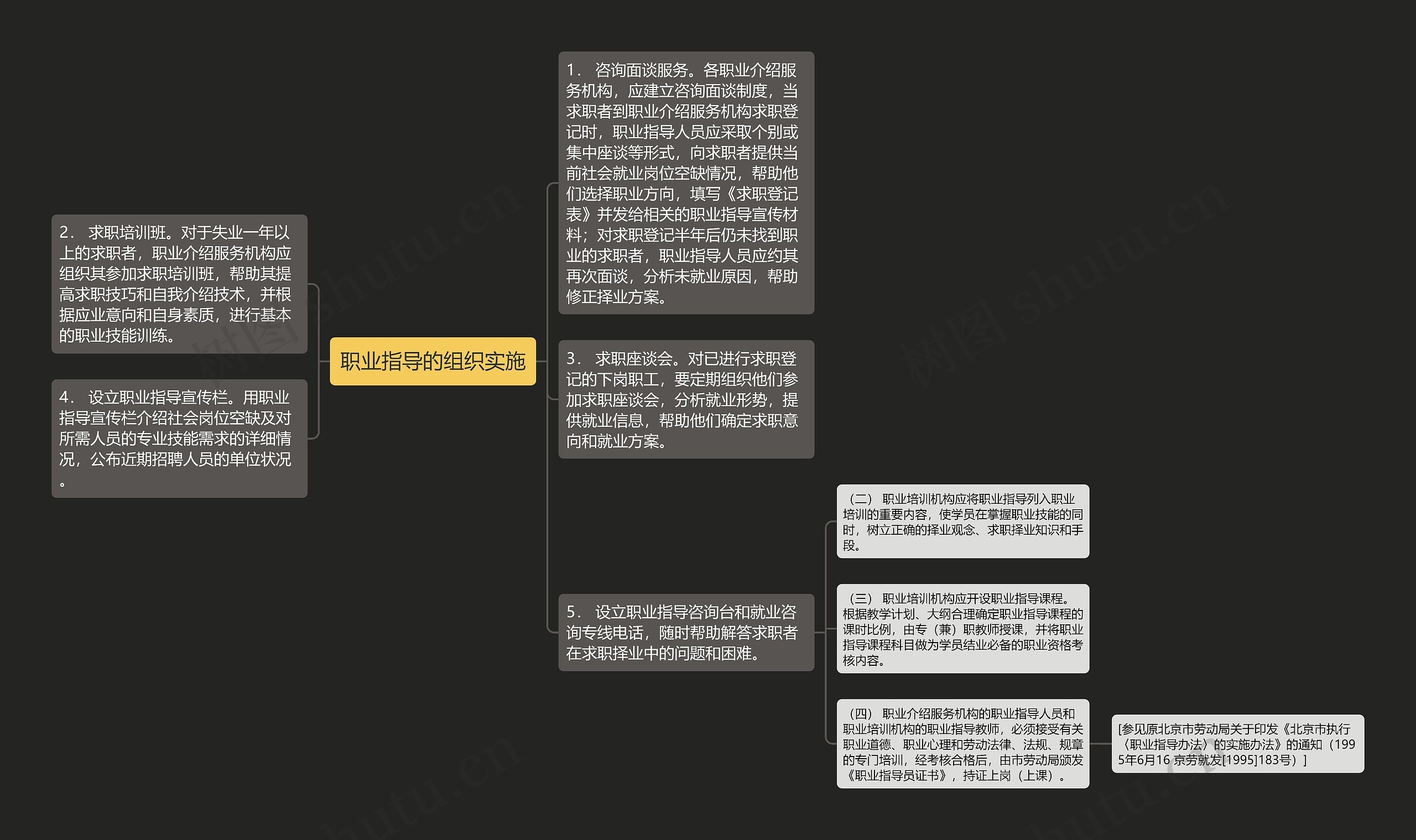 职业指导的组织实施