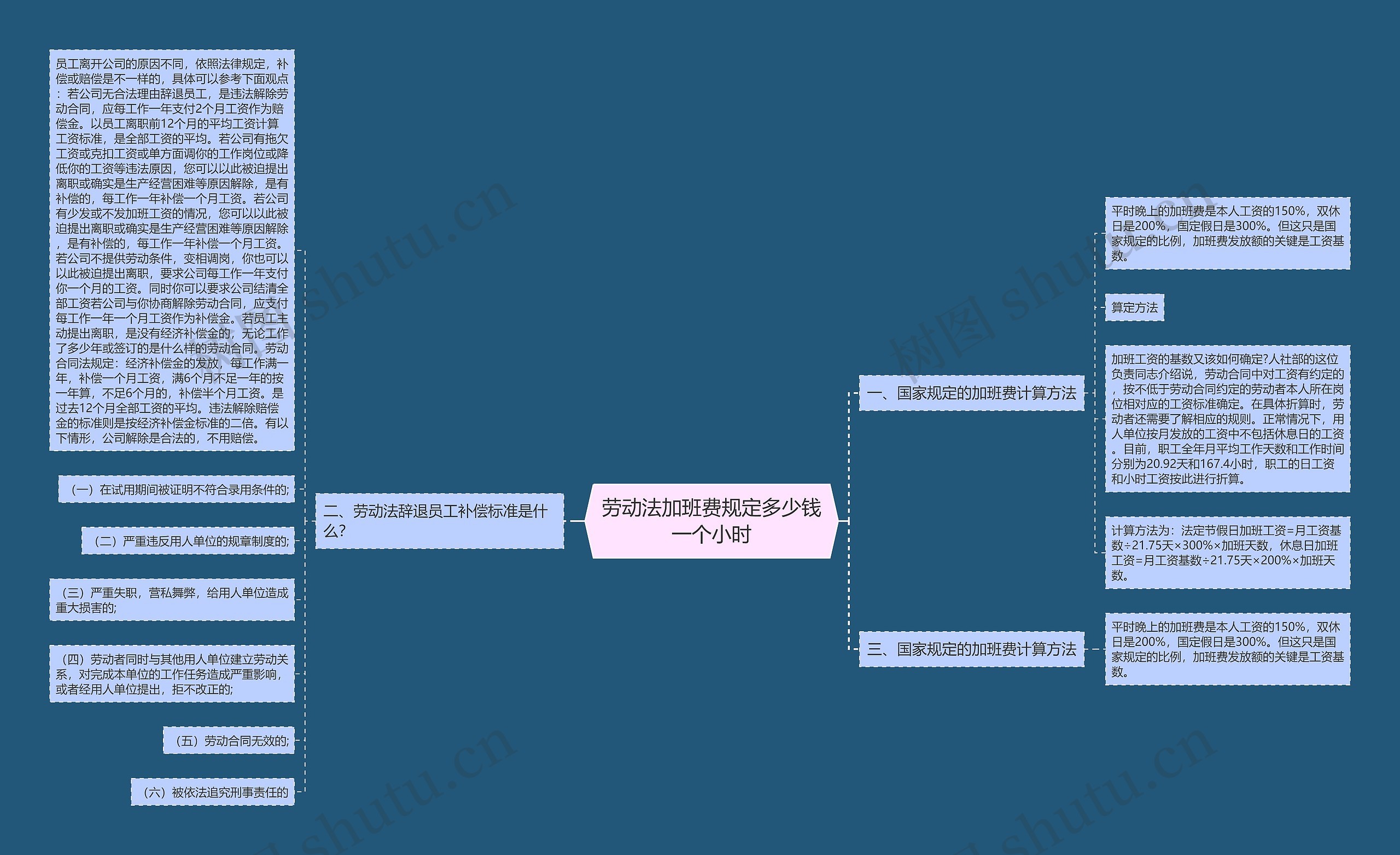 劳动法加班费规定多少钱一个小时思维导图