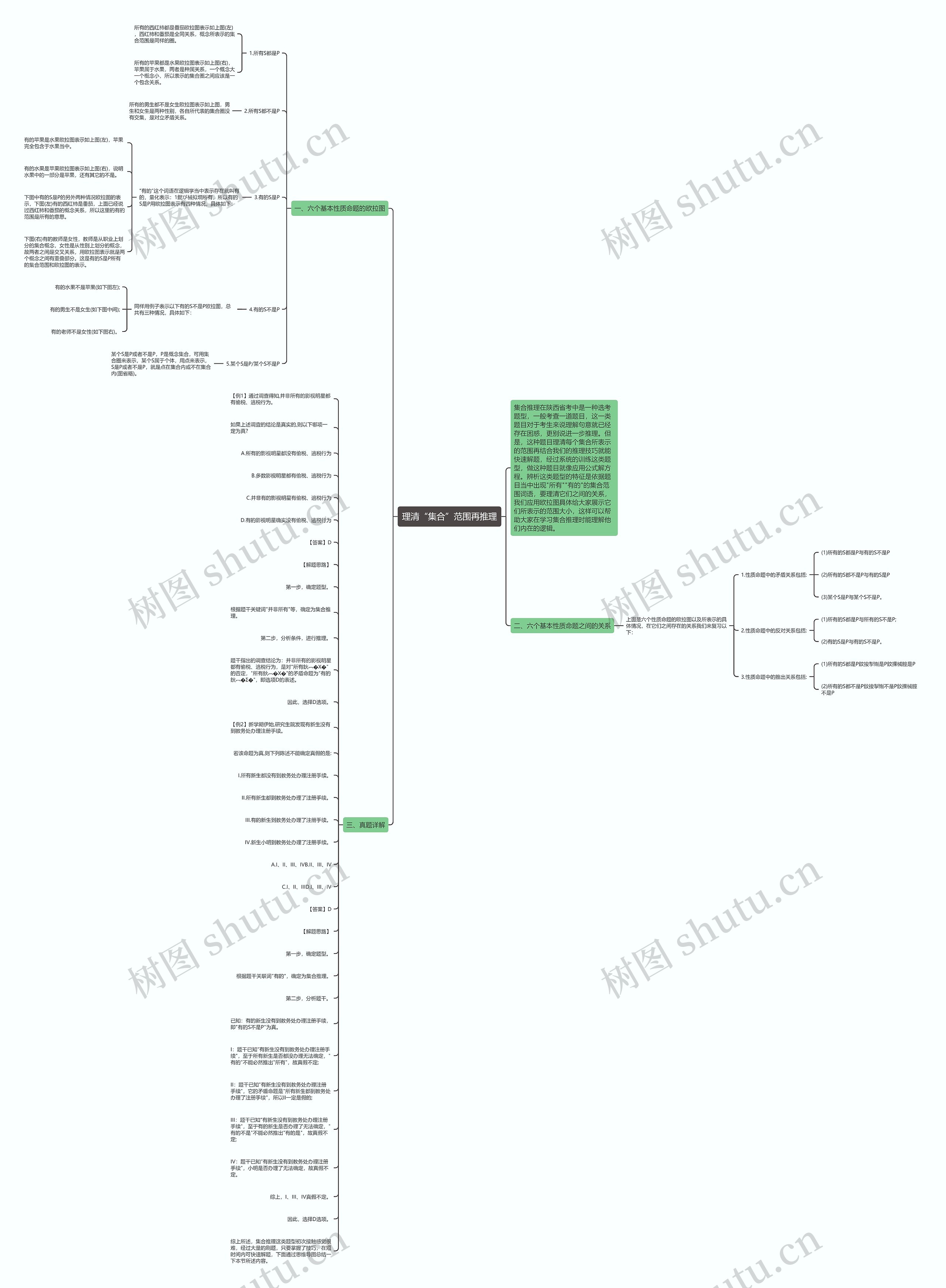 理清“集合”范围再推理 理清“集合”范围再推理