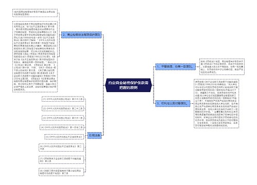 约定商业秘密保护条款需把握的原则