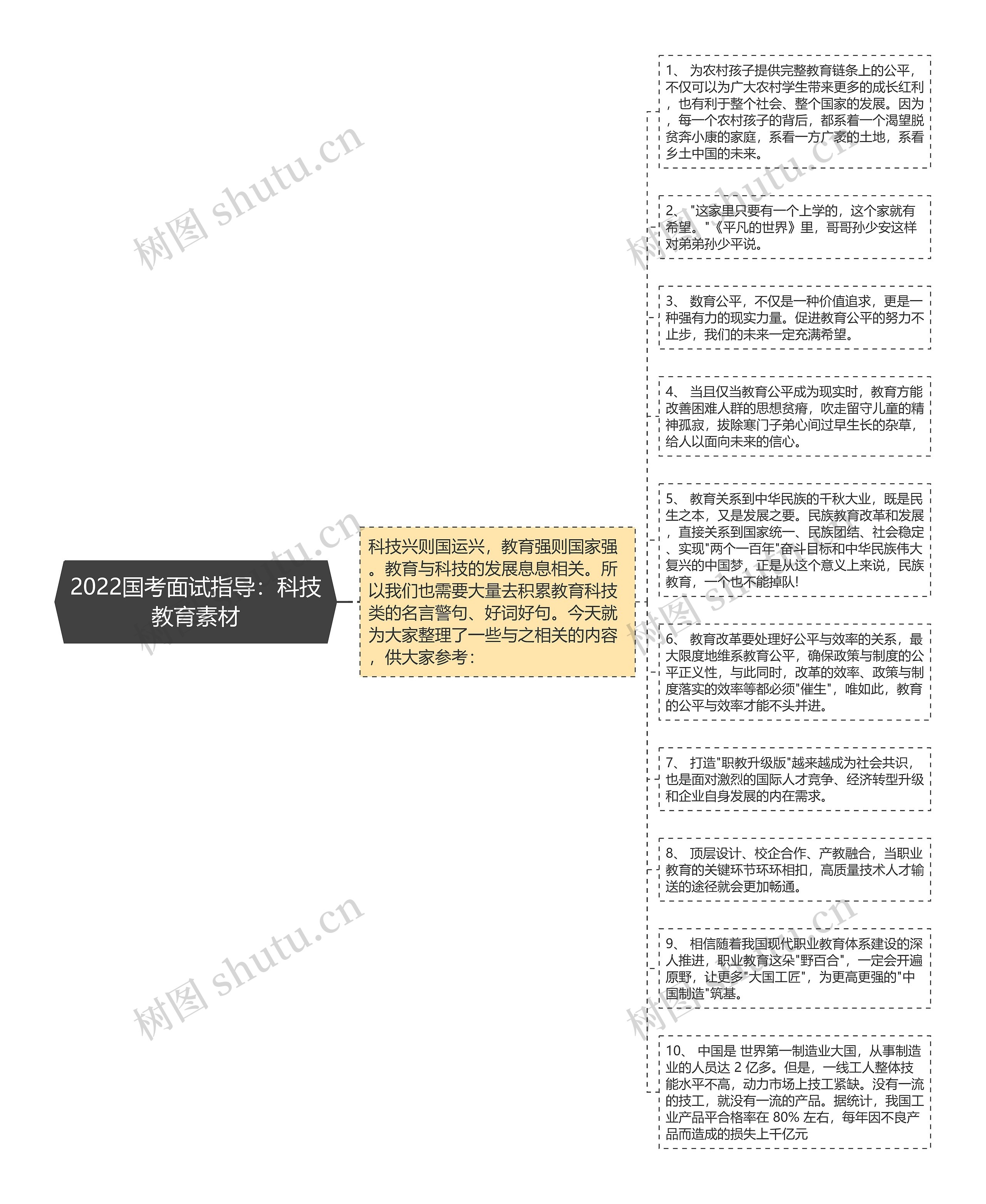 2022国考面试指导：科技教育素材