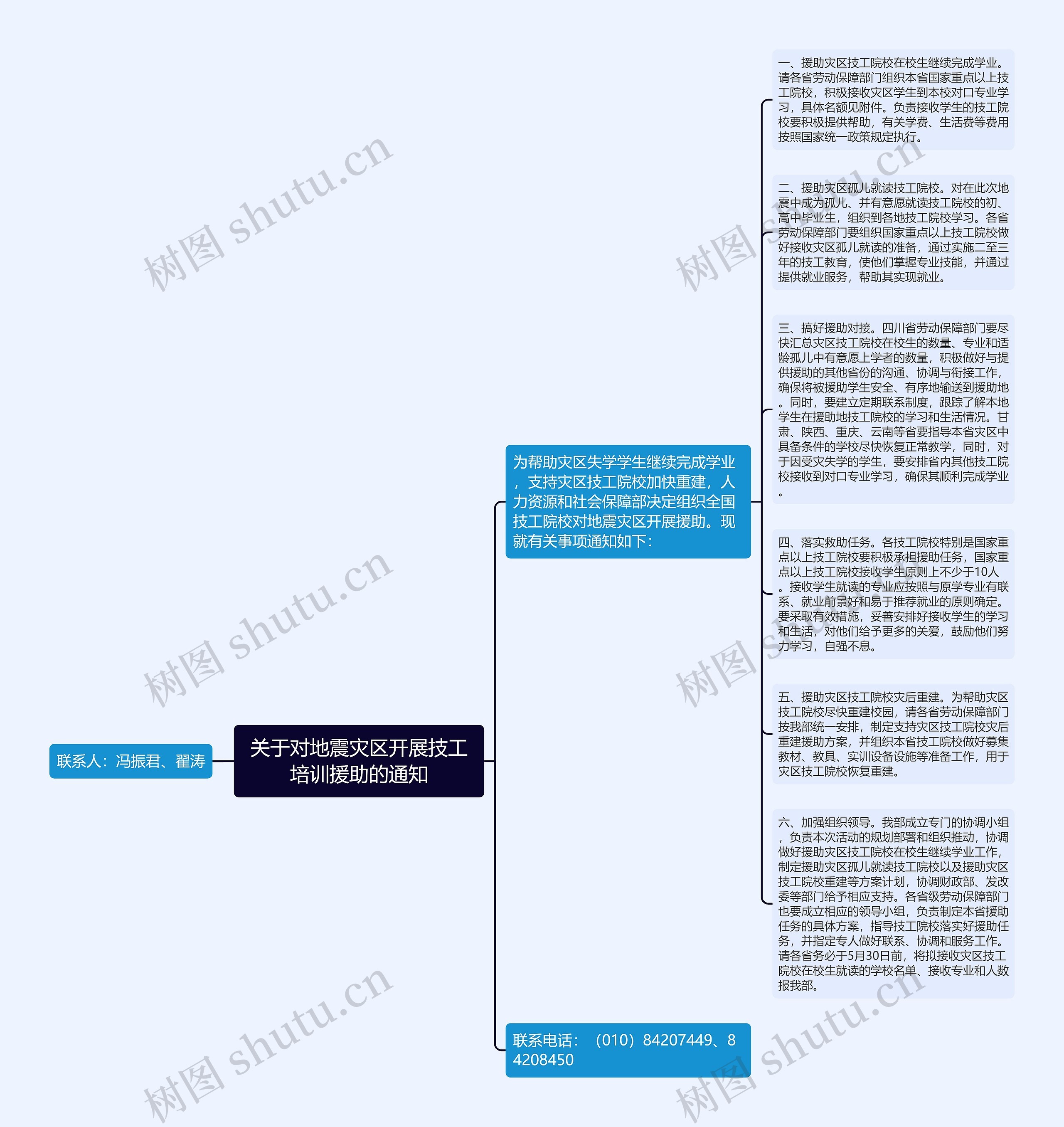 关于对地震灾区开展技工培训援助的通知思维导图