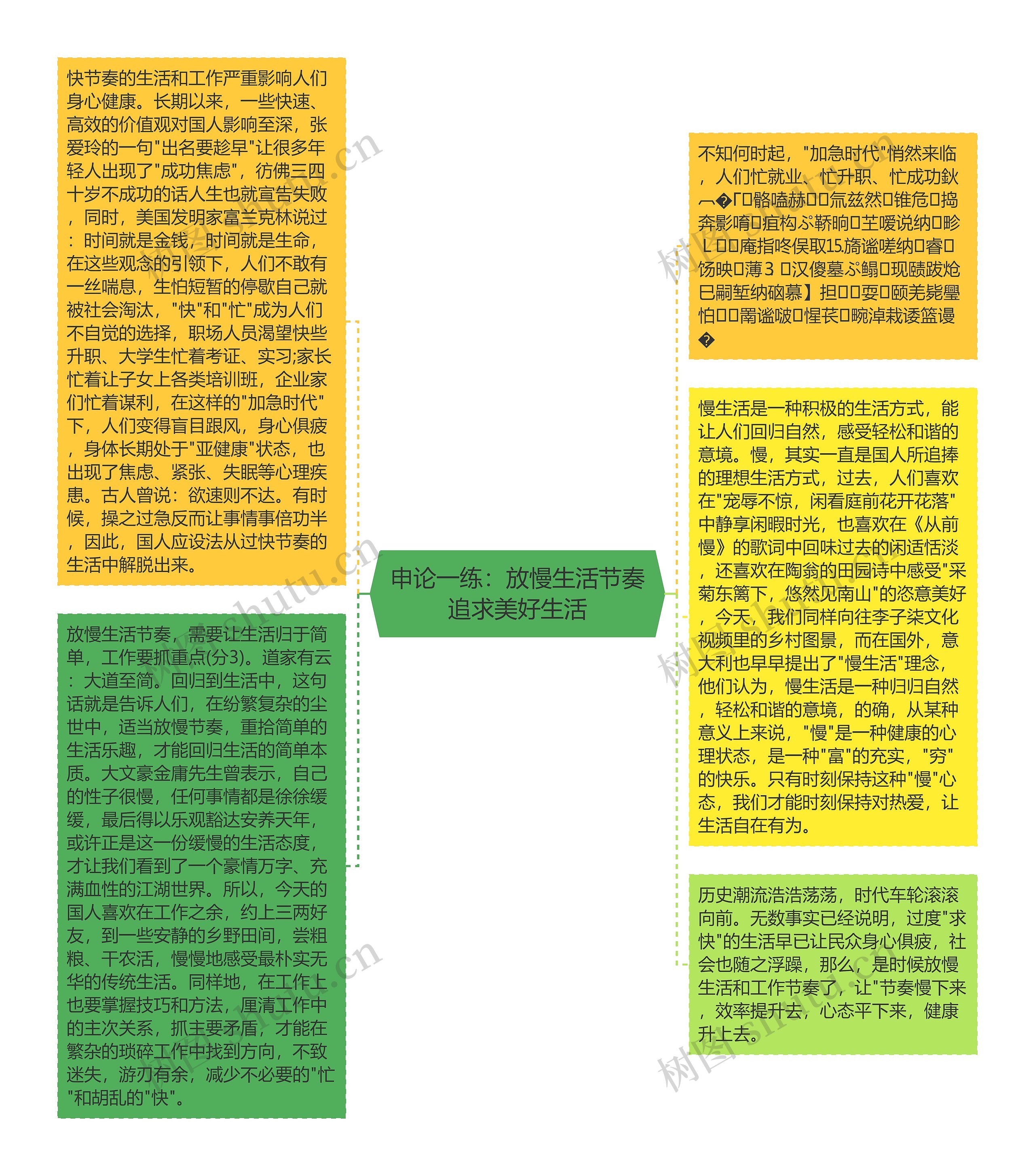 申论一练：放慢生活节奏追求美好生活思维导图