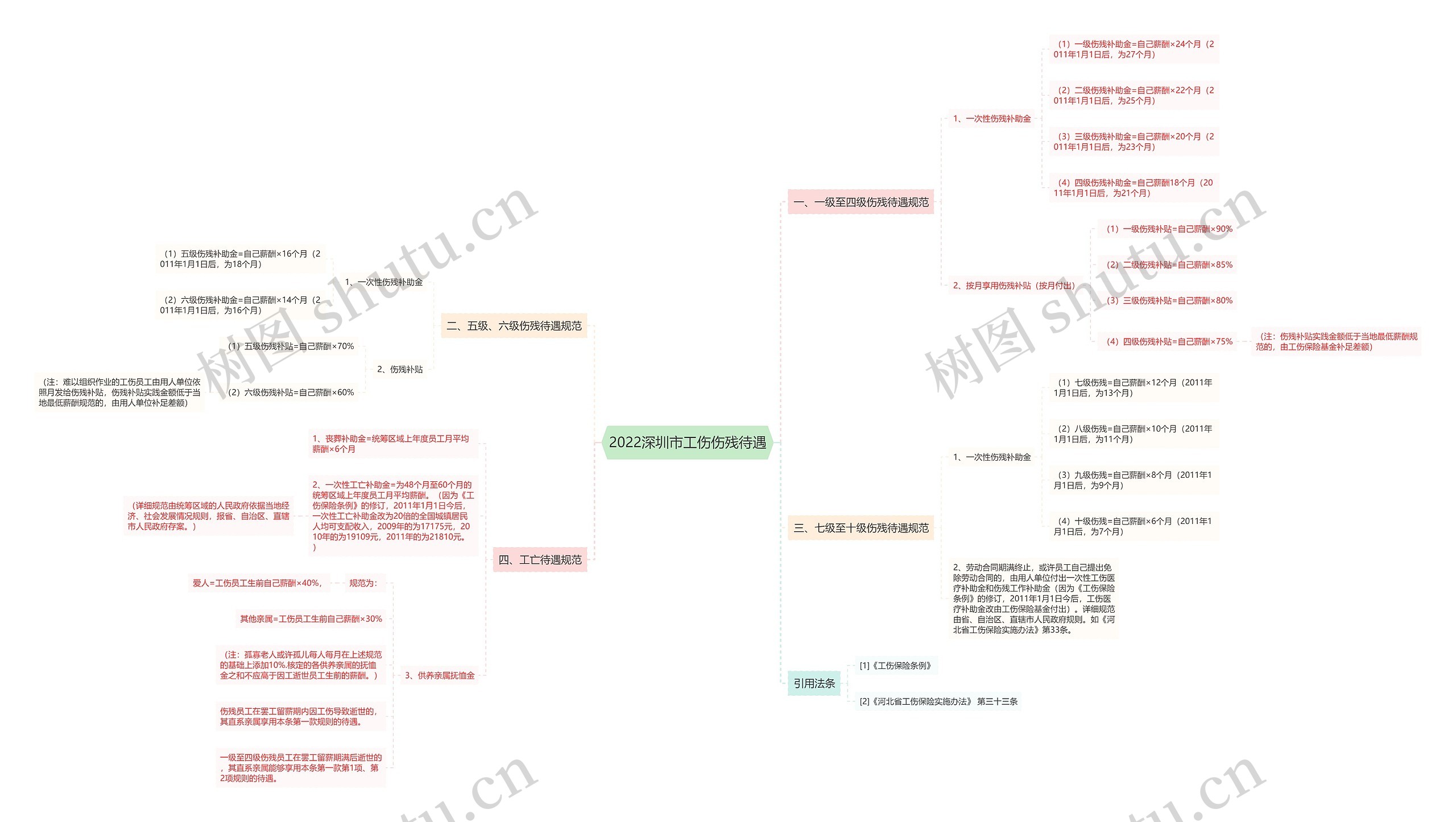 2022深圳市工伤伤残待遇 2022深圳市工伤伤残待遇