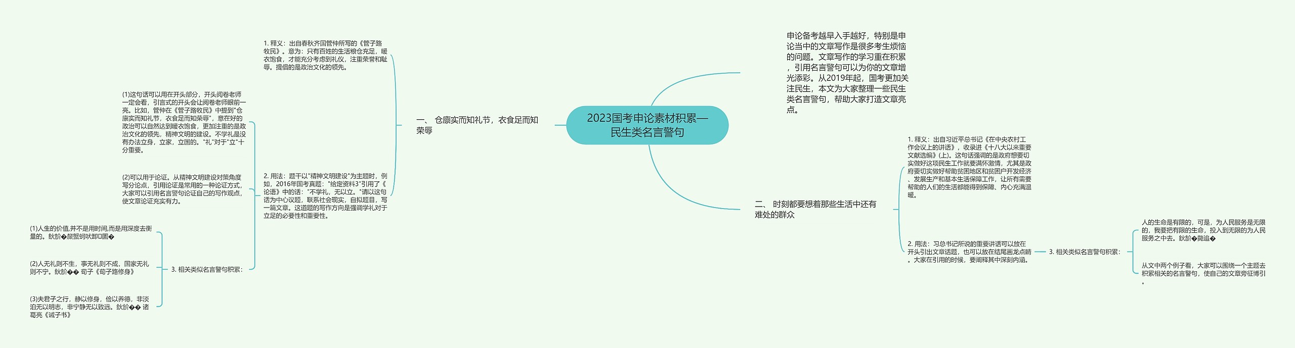 2023国考申论素材积累—民生类名言警句思维导图