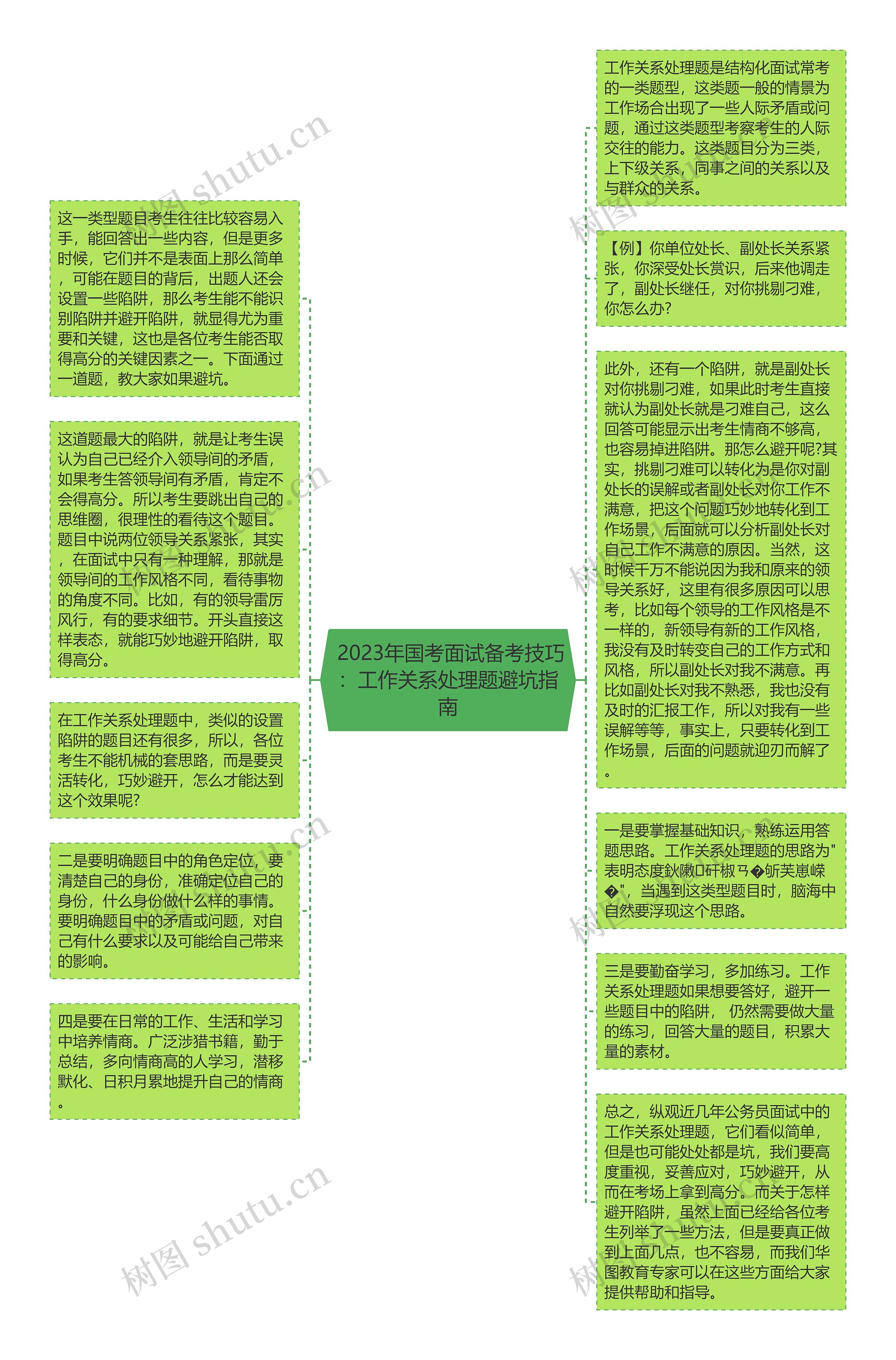  2023年国考面试备考技巧：工作关系处理题避坑指南