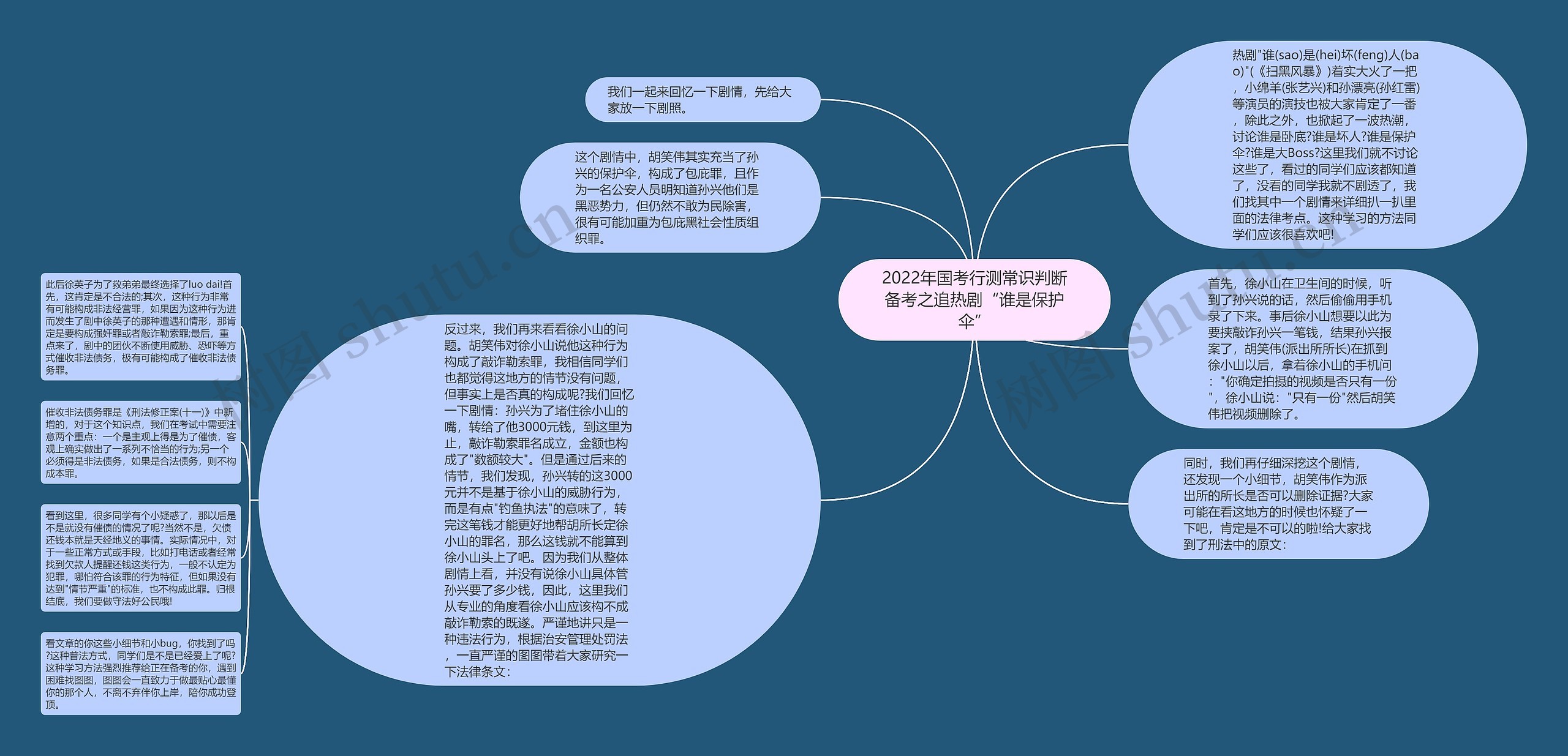 2022年国考行测常识判断备考之追热剧“谁是保护伞”思维导图