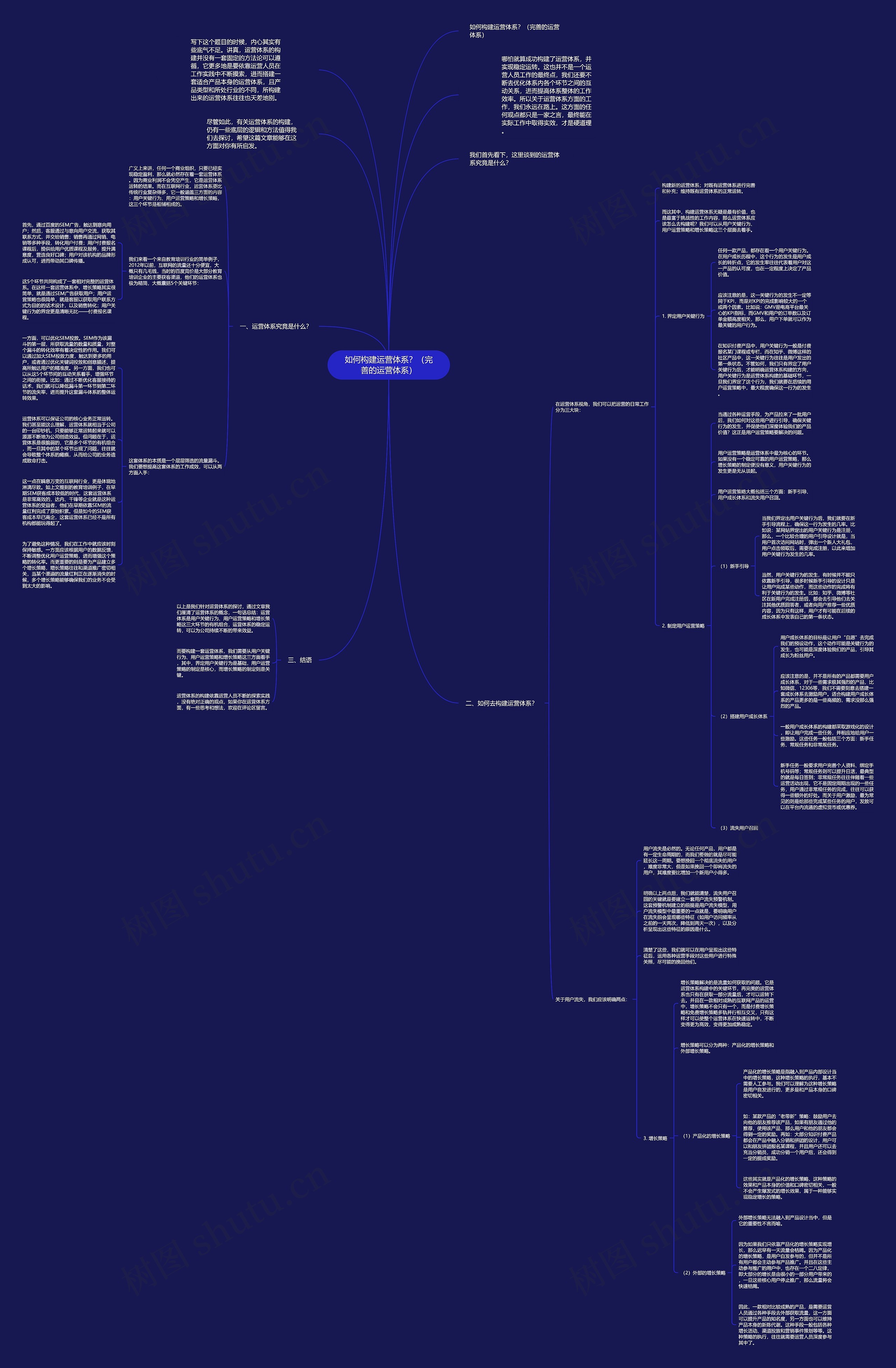 如何构建运营体系？（完善的运营体系）思维导图