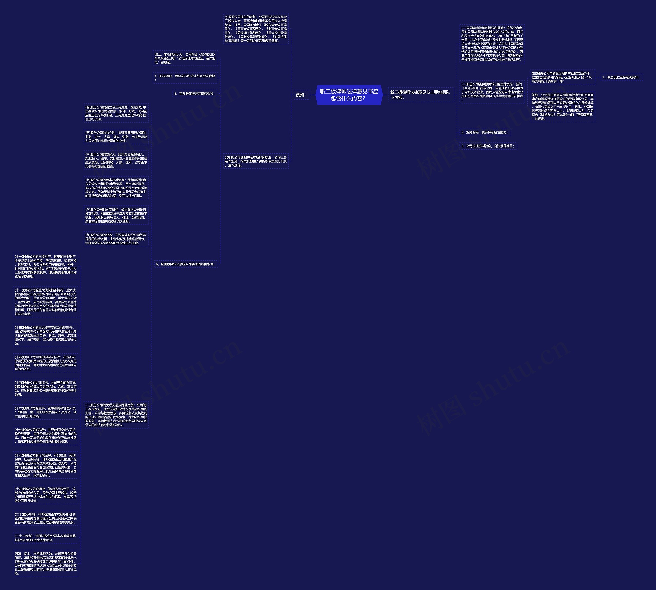 新三板律师法律意见书应包含什么内容？思维导图