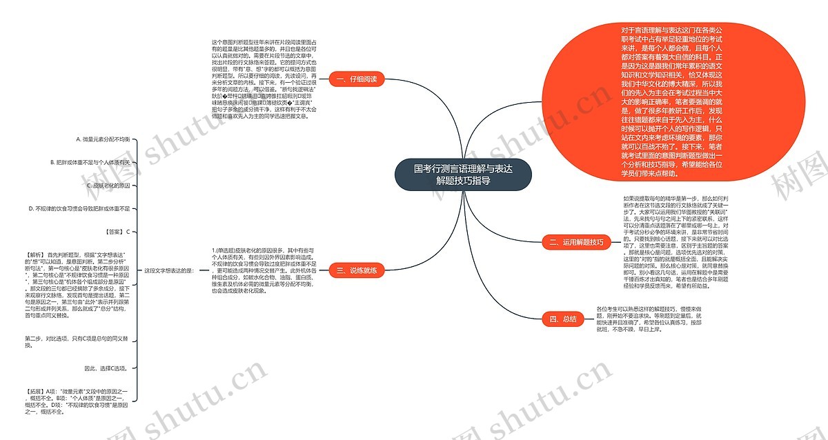 句号老师|行测方法考点精讲-言语理解思维导图笔记(全)