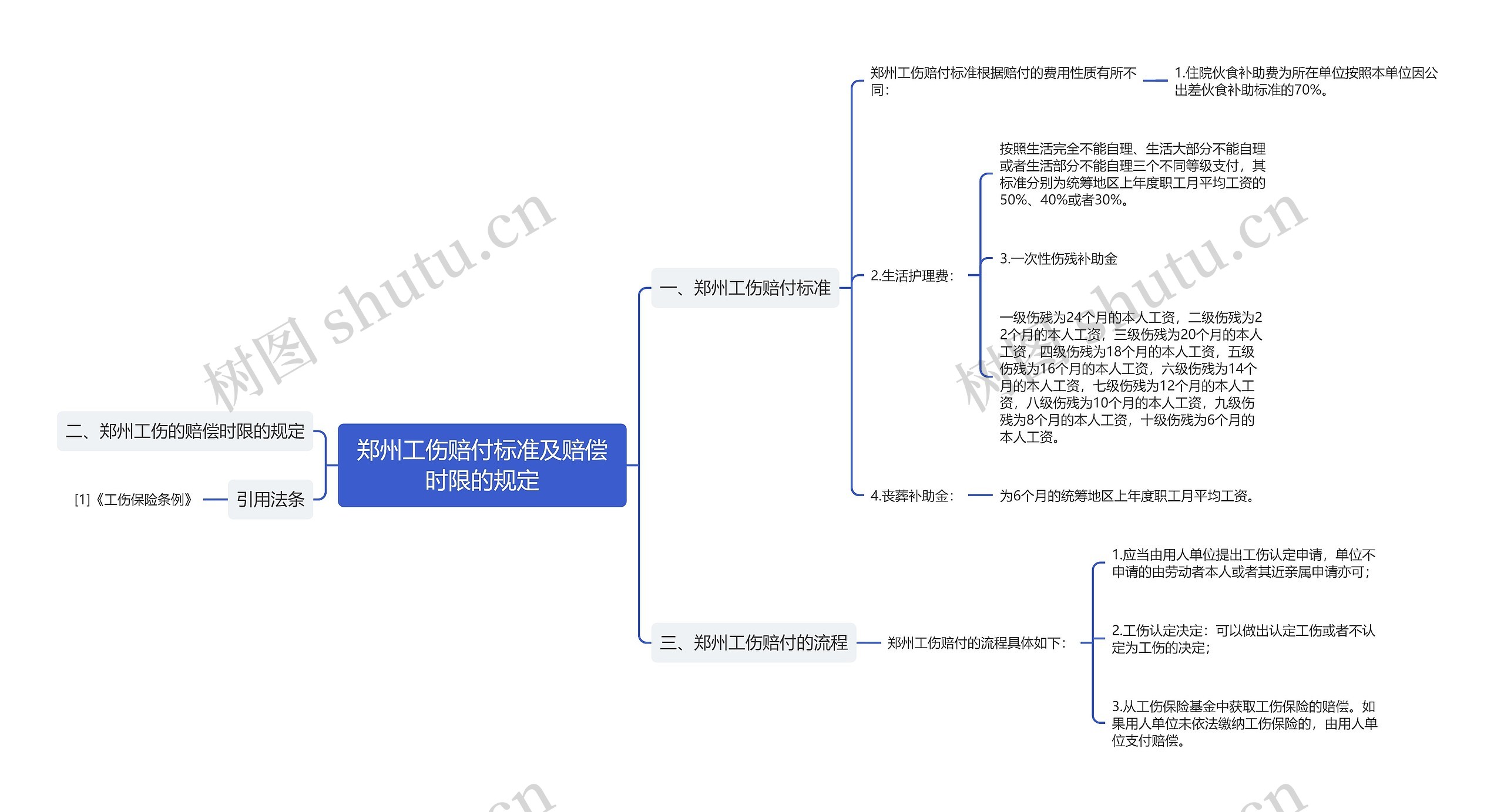 郑州工伤赔付标准及赔偿时限的规定 郑州工伤赔付标准及赔偿时限的规定