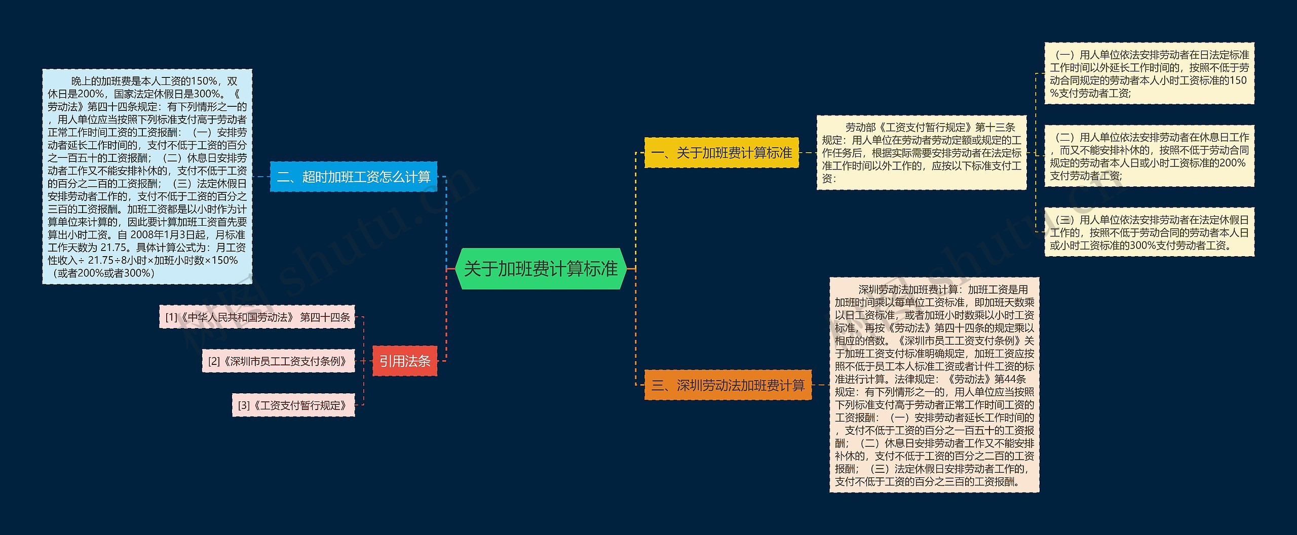 关于加班费计算标准