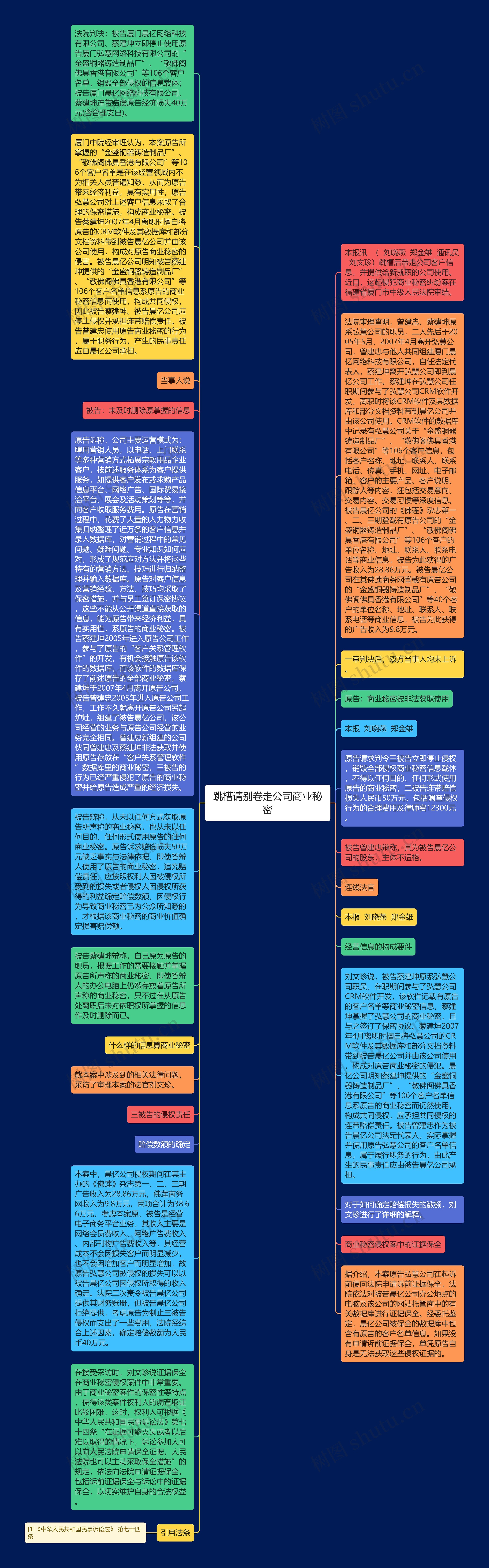 跳槽请别卷走公司商业秘密