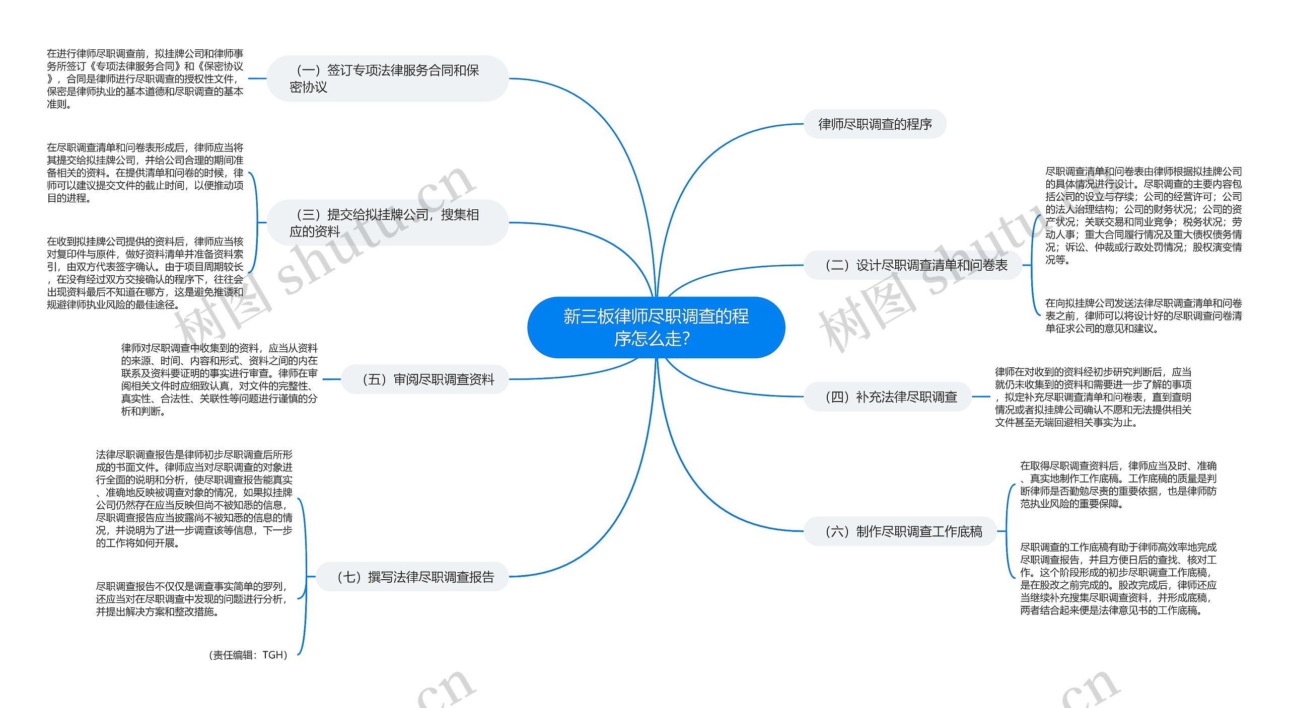 新三板律师尽职调查的程序怎么走？
