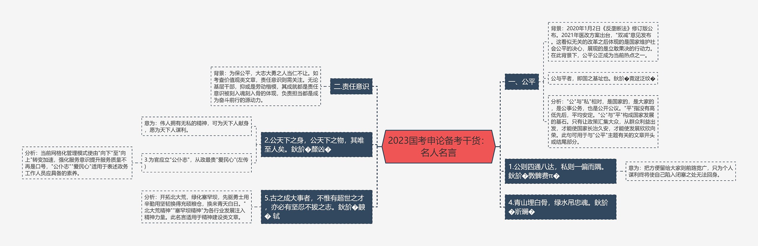 2023国考申论备考干货：名人名言