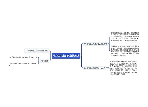 网贷还不上多久会被起诉