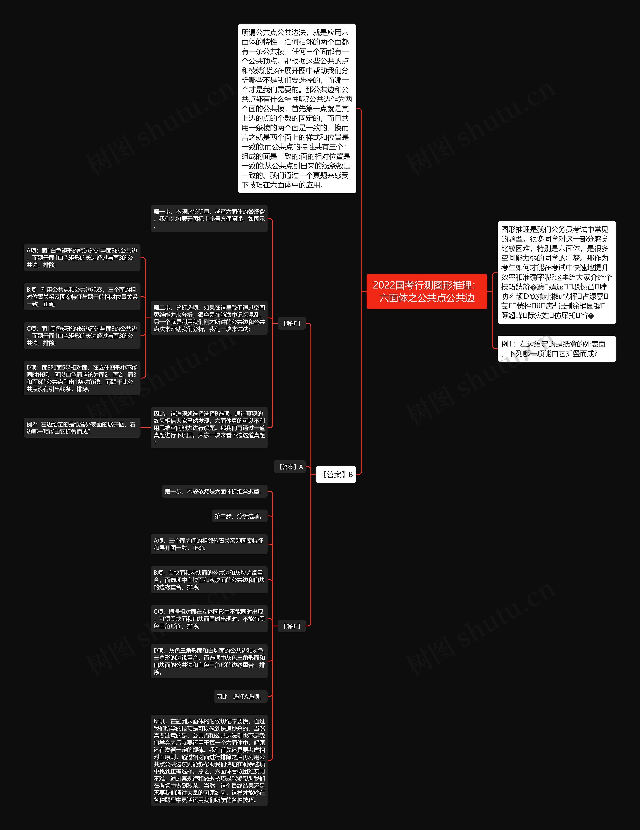 2022国考行测图形推理：六面体之公共点公共边