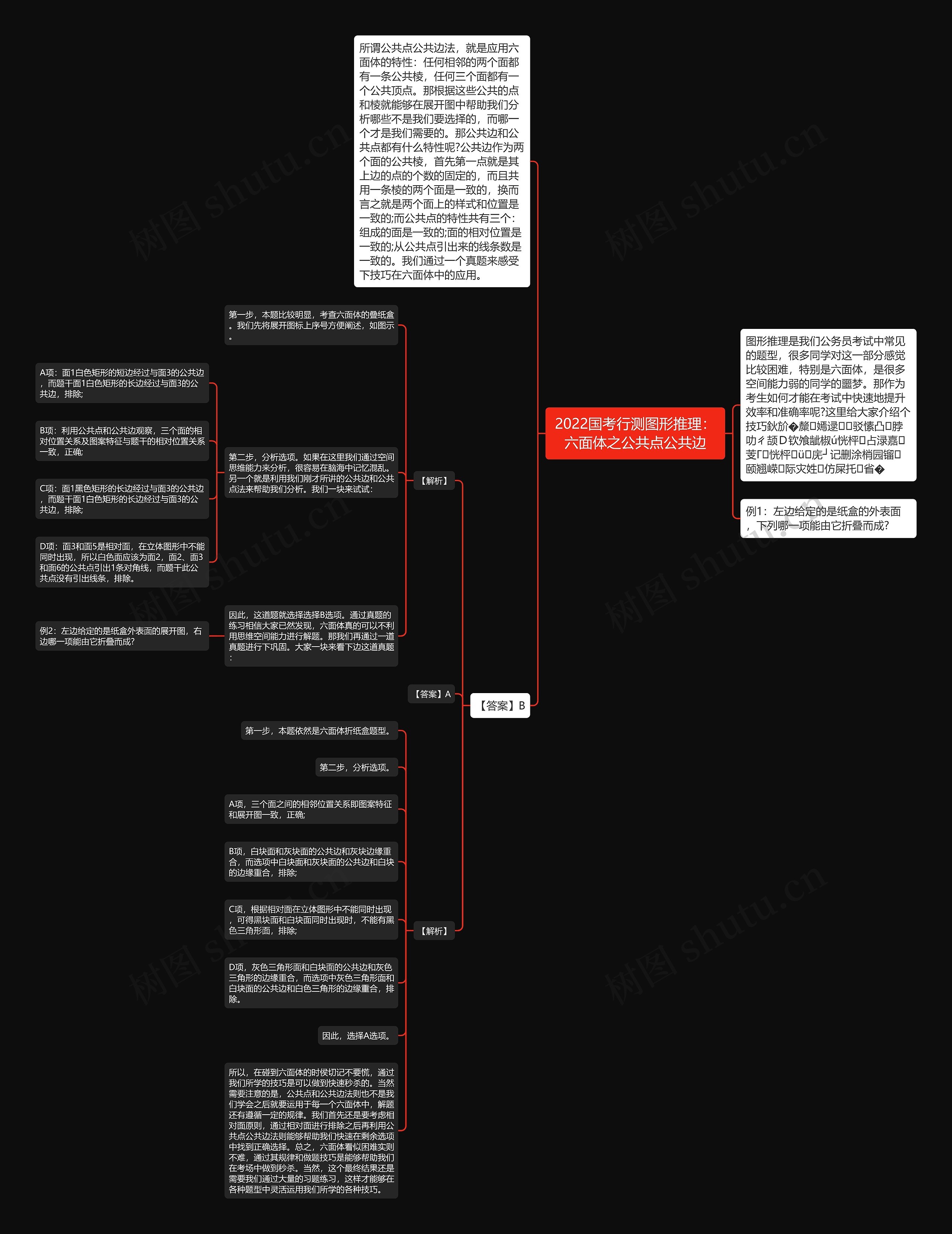 2022国考行测图形推理:六面体之公共点公共边 2022国考行测图形推理:六面体之公共点公共边