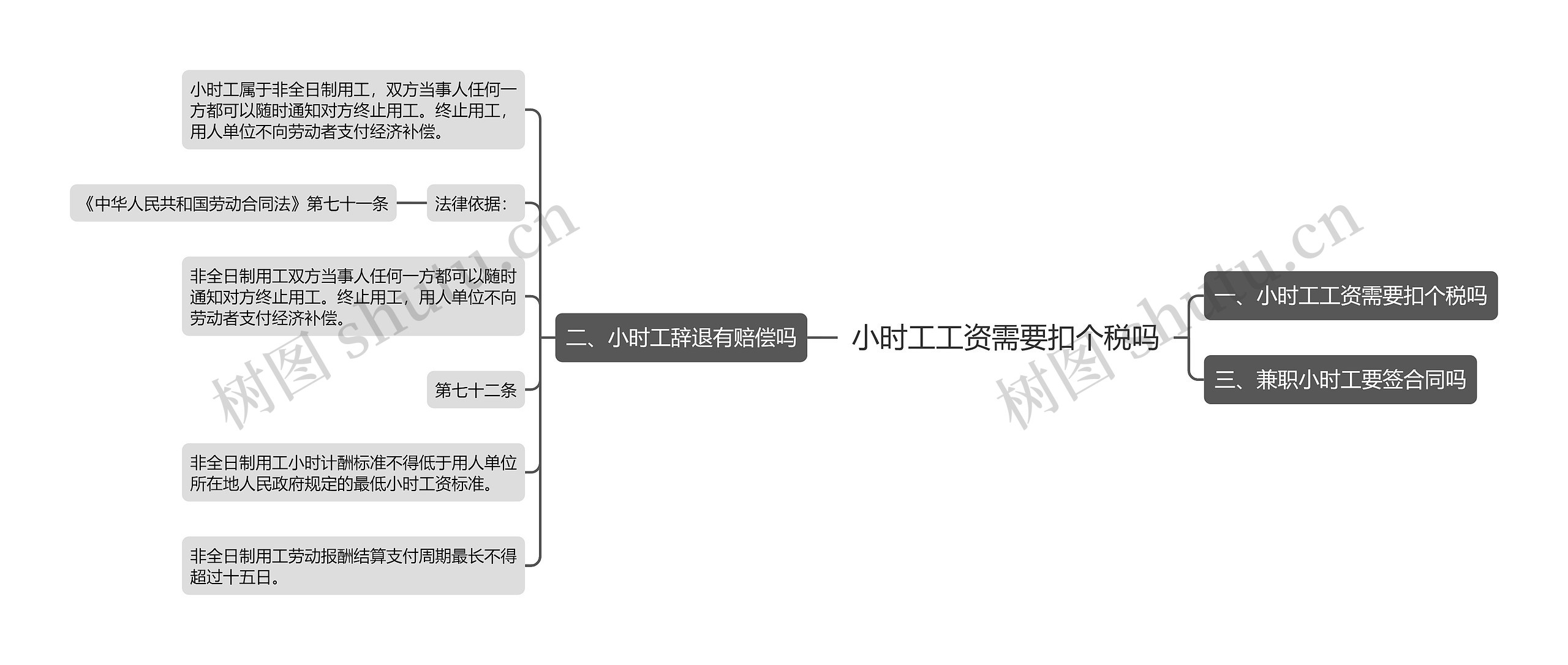 小时工工资需要扣个税吗