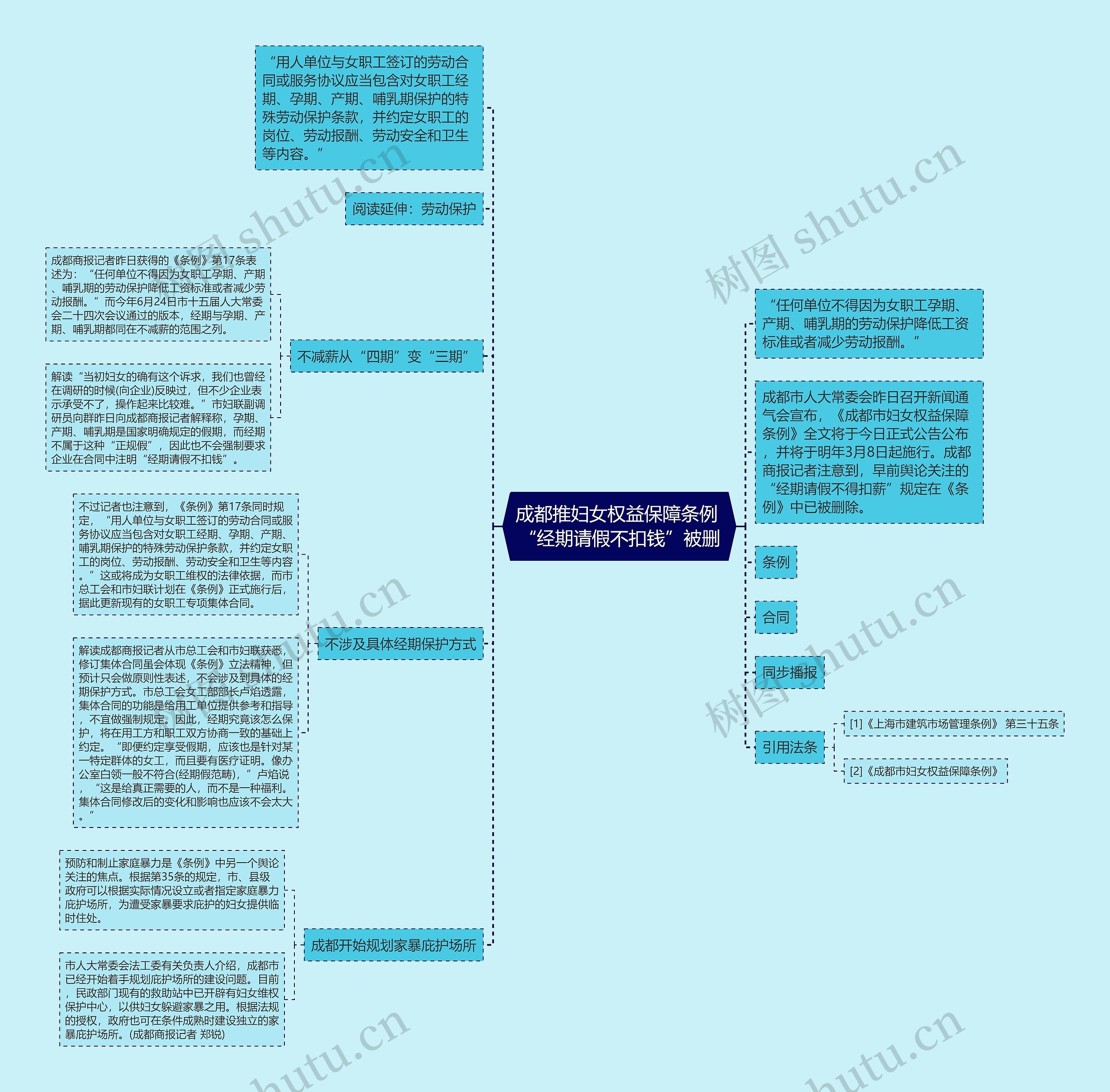 成都推妇女权益保障条例 “经期请假不扣钱”被删思维导图