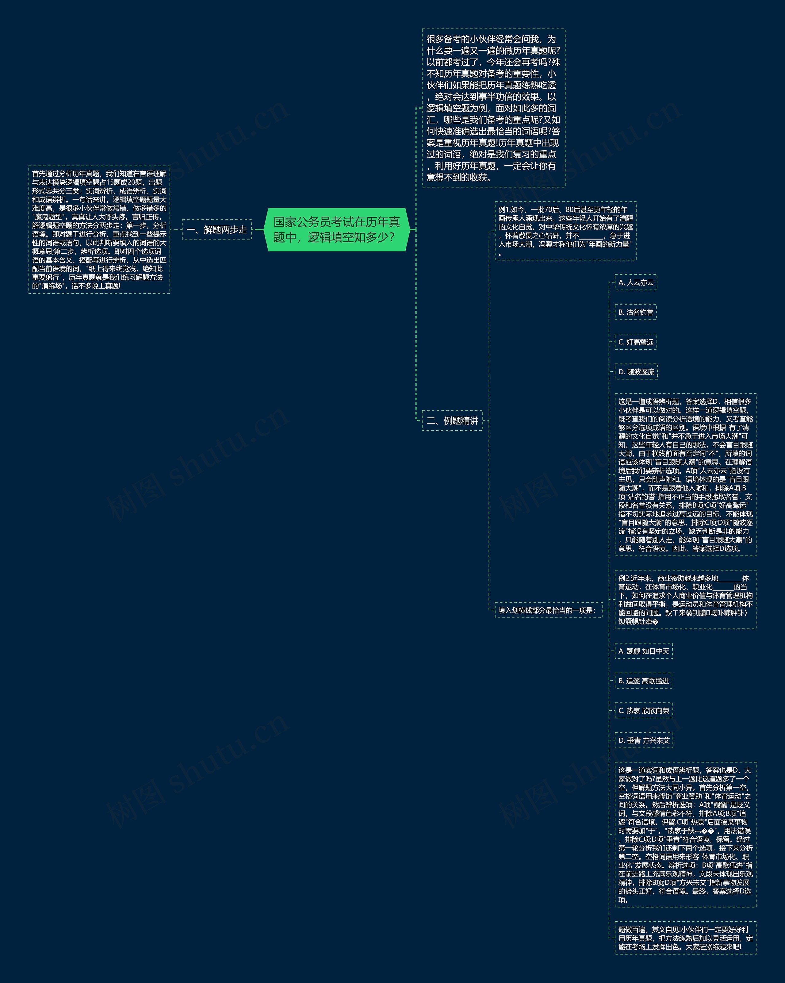 国家公务员考试在历年真题中，逻辑填空知多少？思维导图