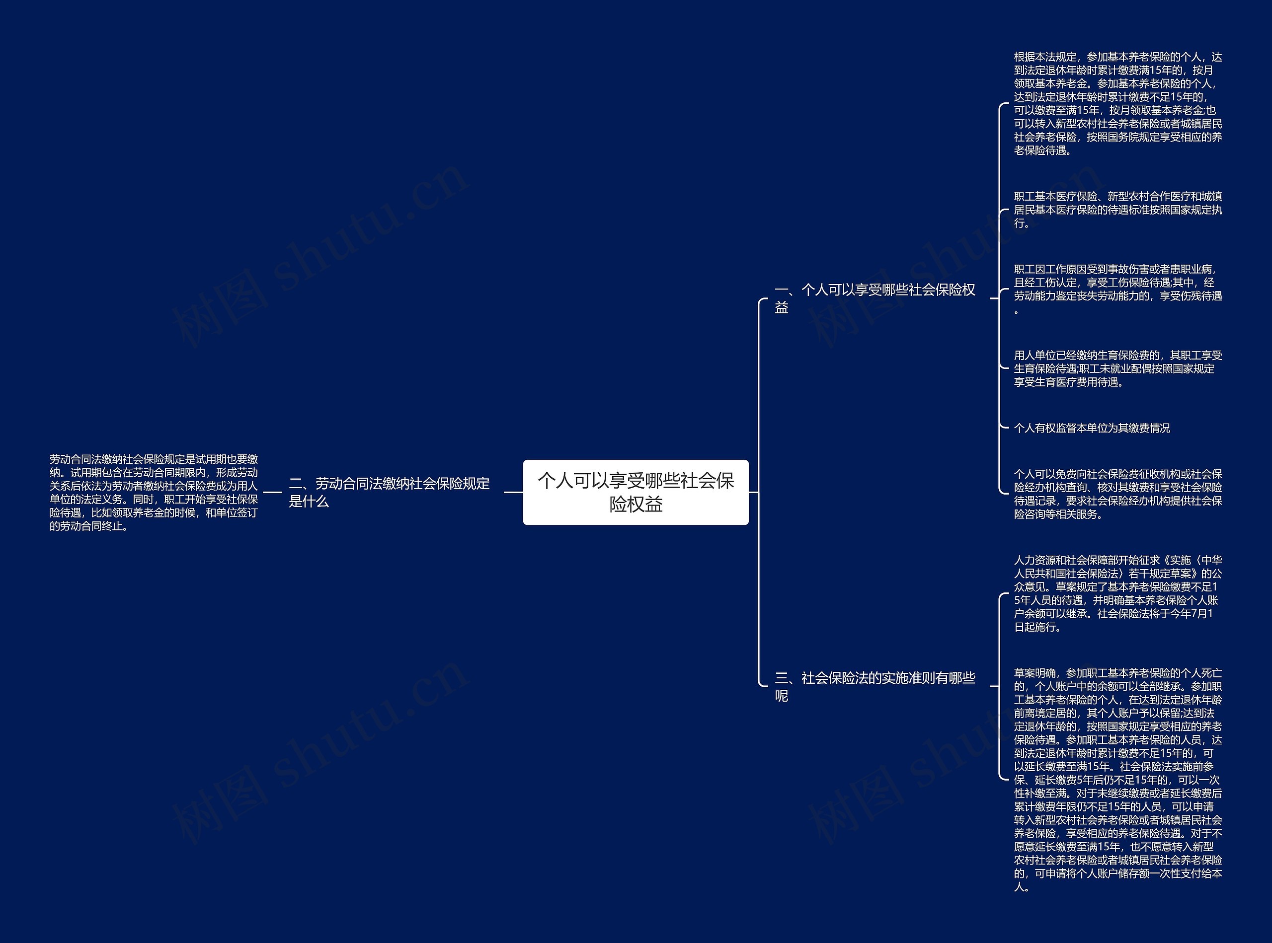 个人可以享受哪些社会保险权益