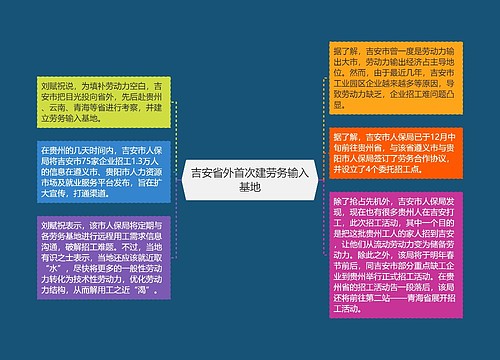 吉安省外首次建劳务输入基地