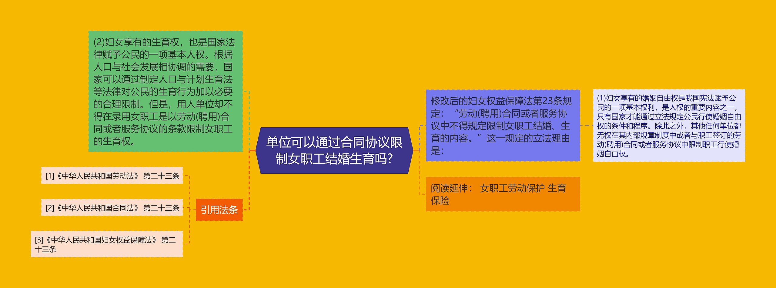 单位可以通过合同协议限制女职工结婚生育吗?