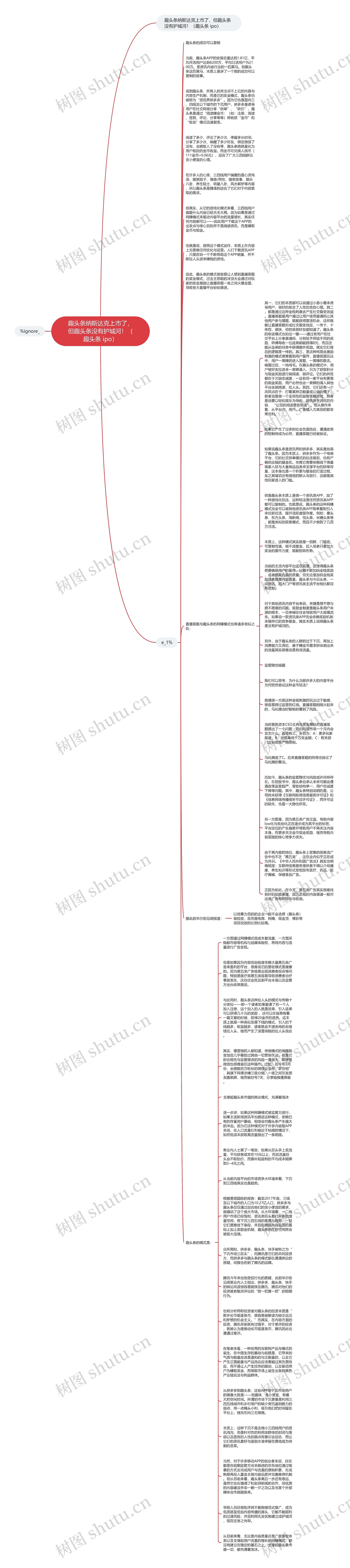 趣头条纳斯达克上市了，但趣头条没有护城河！（趣头条 ipo）思维导图