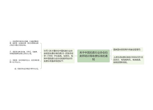 关于中国拍卖行业协会拍卖师培训等收费标准的通知