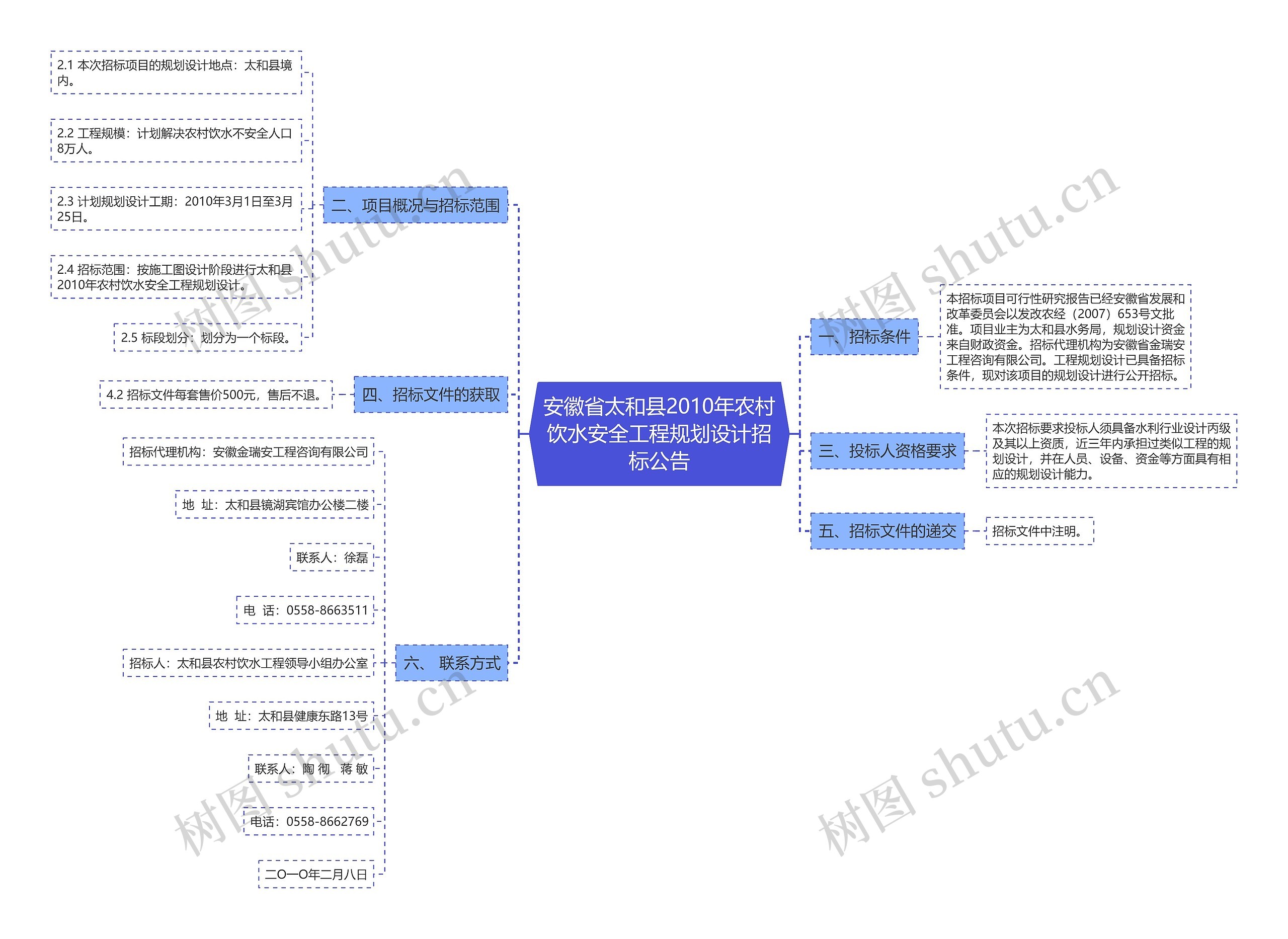 安徽省太和县2010年农村饮水安全工程规划设计招标公告