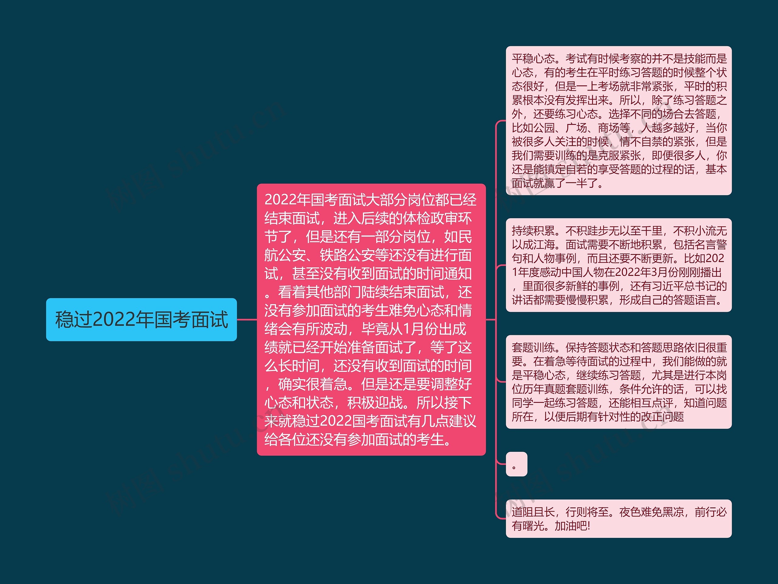 稳过2022年国考面试 稳过2022年国考面试