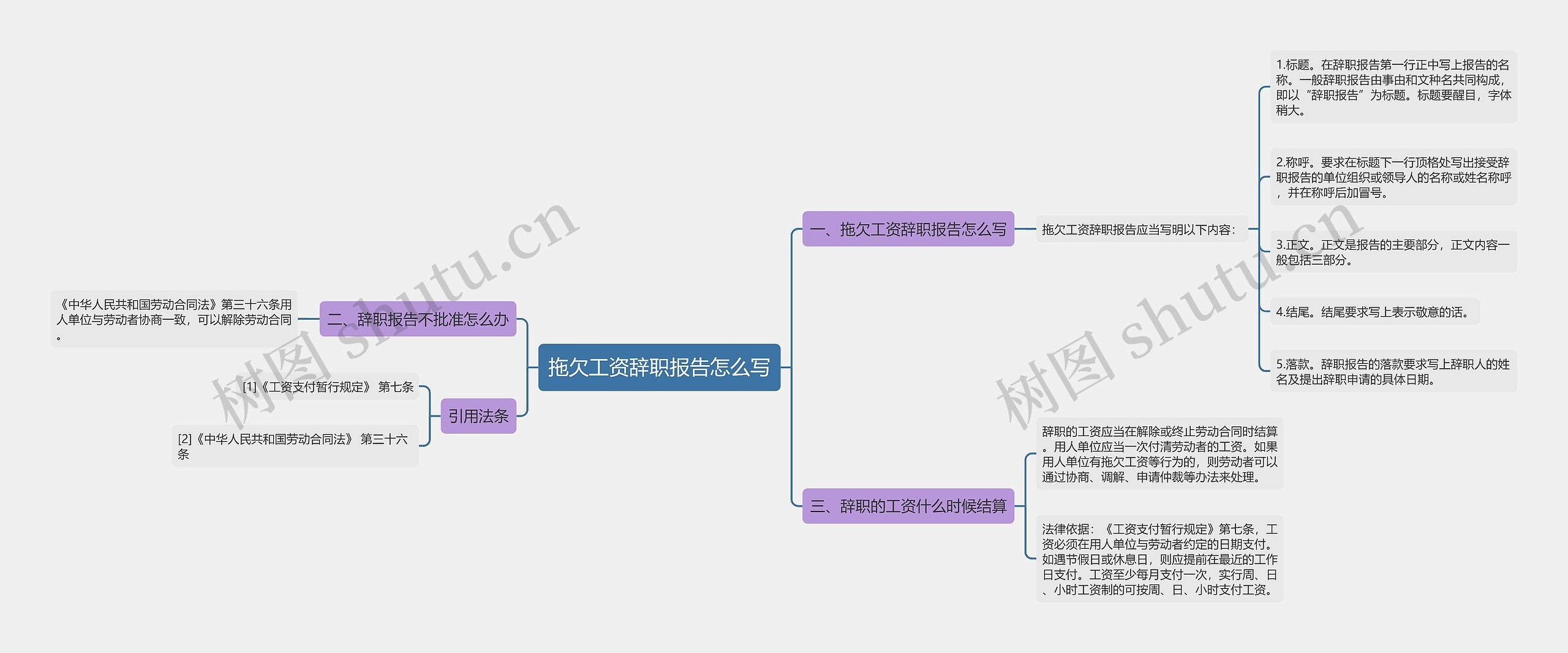 拖欠工资辞职报告怎么写思维导图