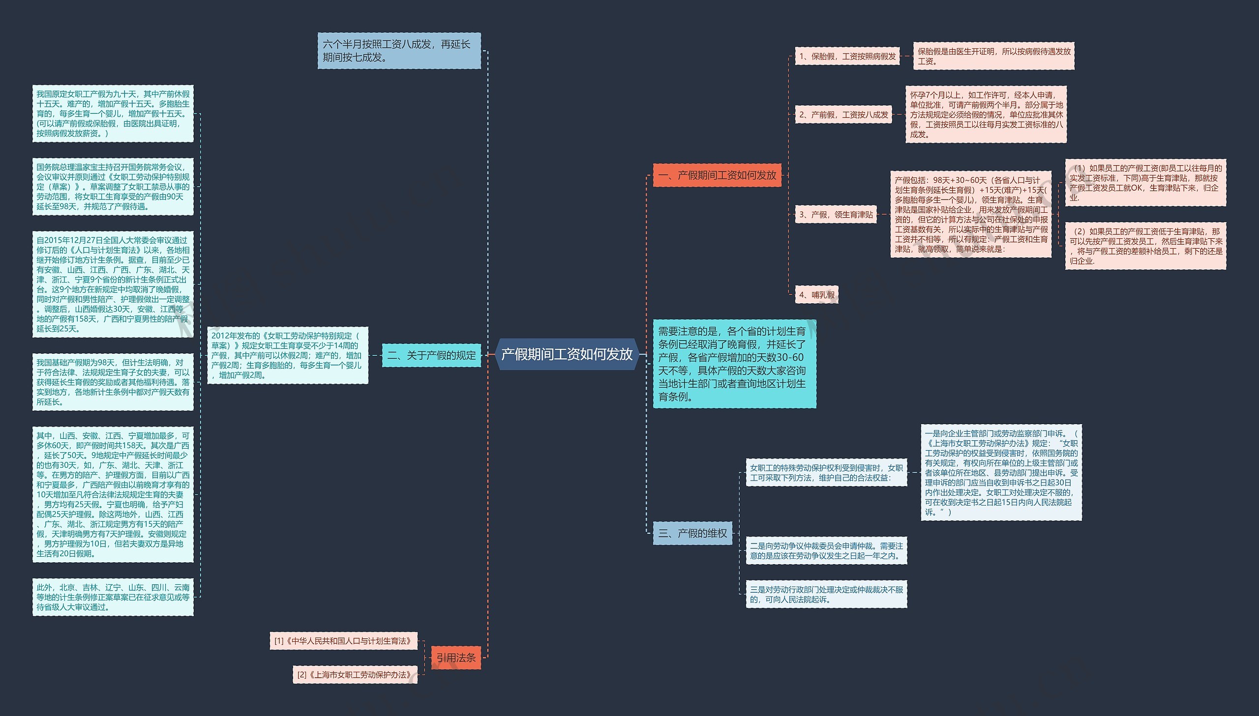 产假期间工资如何发放思维导图
