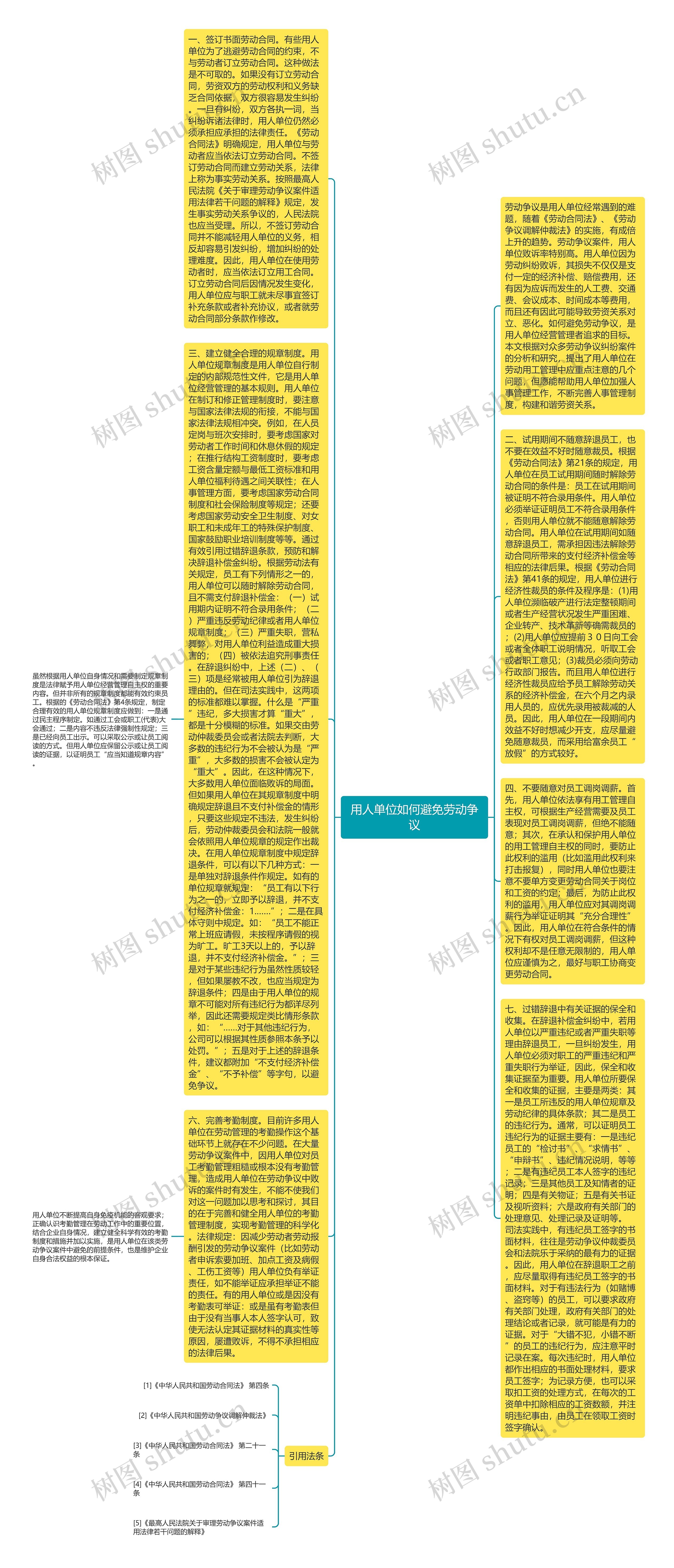 用人单位如何避免劳动争议